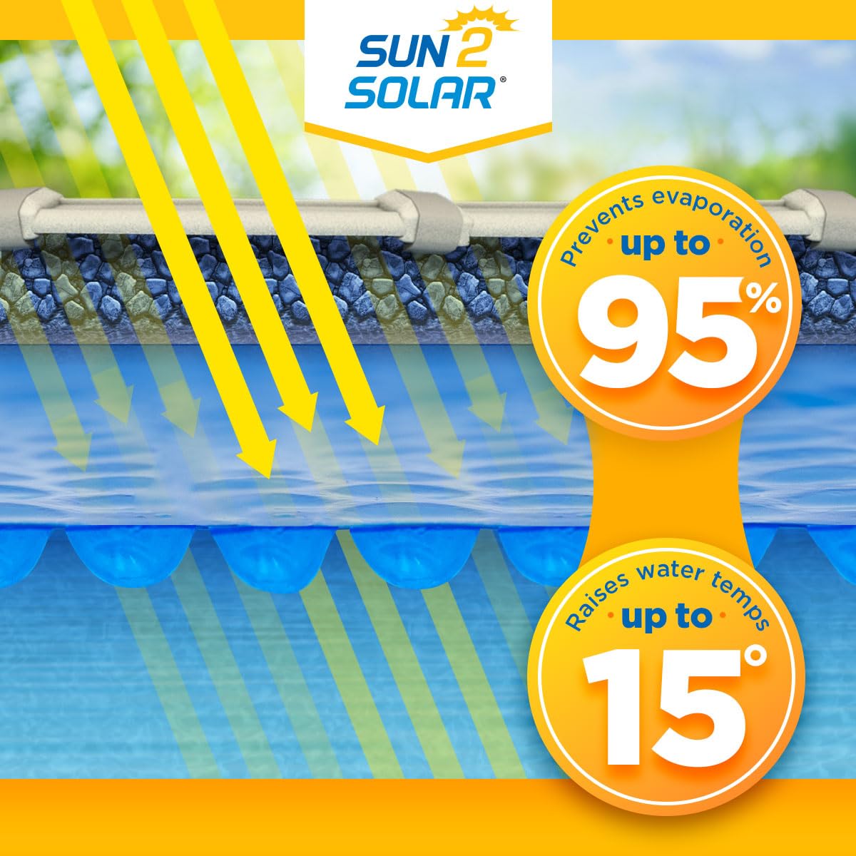 Sun2Solar Blue 14-Foot-By-28-Foot Rectangle Solar Cover  1600 Series  Heat Retaining Blanket For In-Ground And Above-Ground Rect
