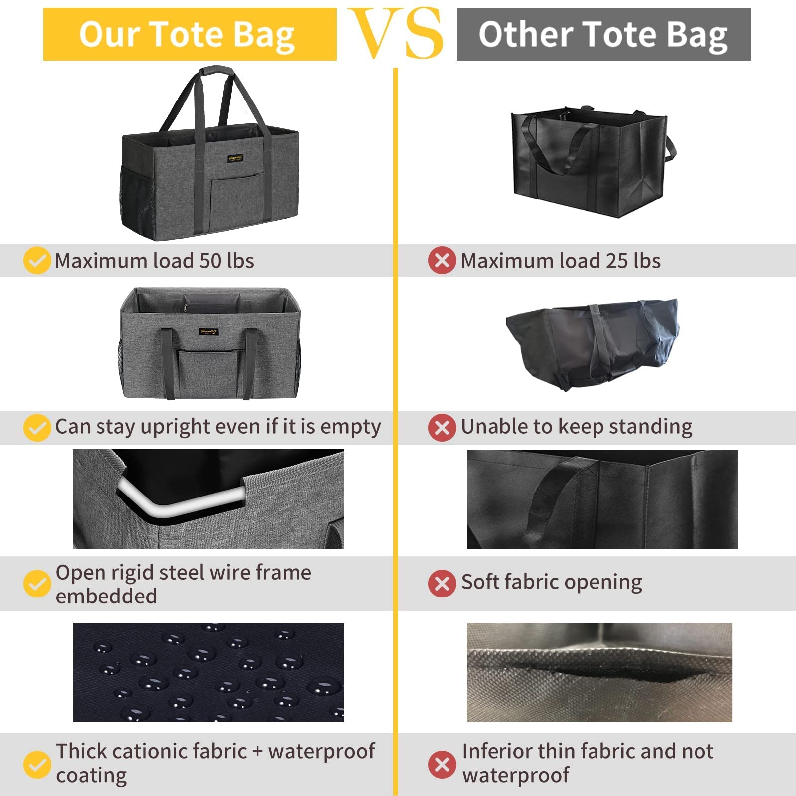Ghvyennttes Extra Large Utility Tote Bag, Stand Up Utility Tote With Metal Wire Frame & Hard Bottom Board, Reusable Grocery Bags