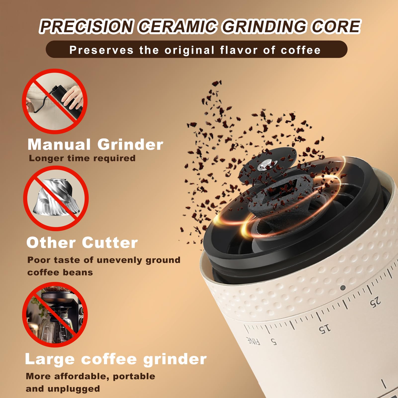 Mongdio Portable Electric Coffee Bean Grinder With 38 Adjustable Settings, Rechargeable Coffee Grinders For Home Use, Coffee Gri