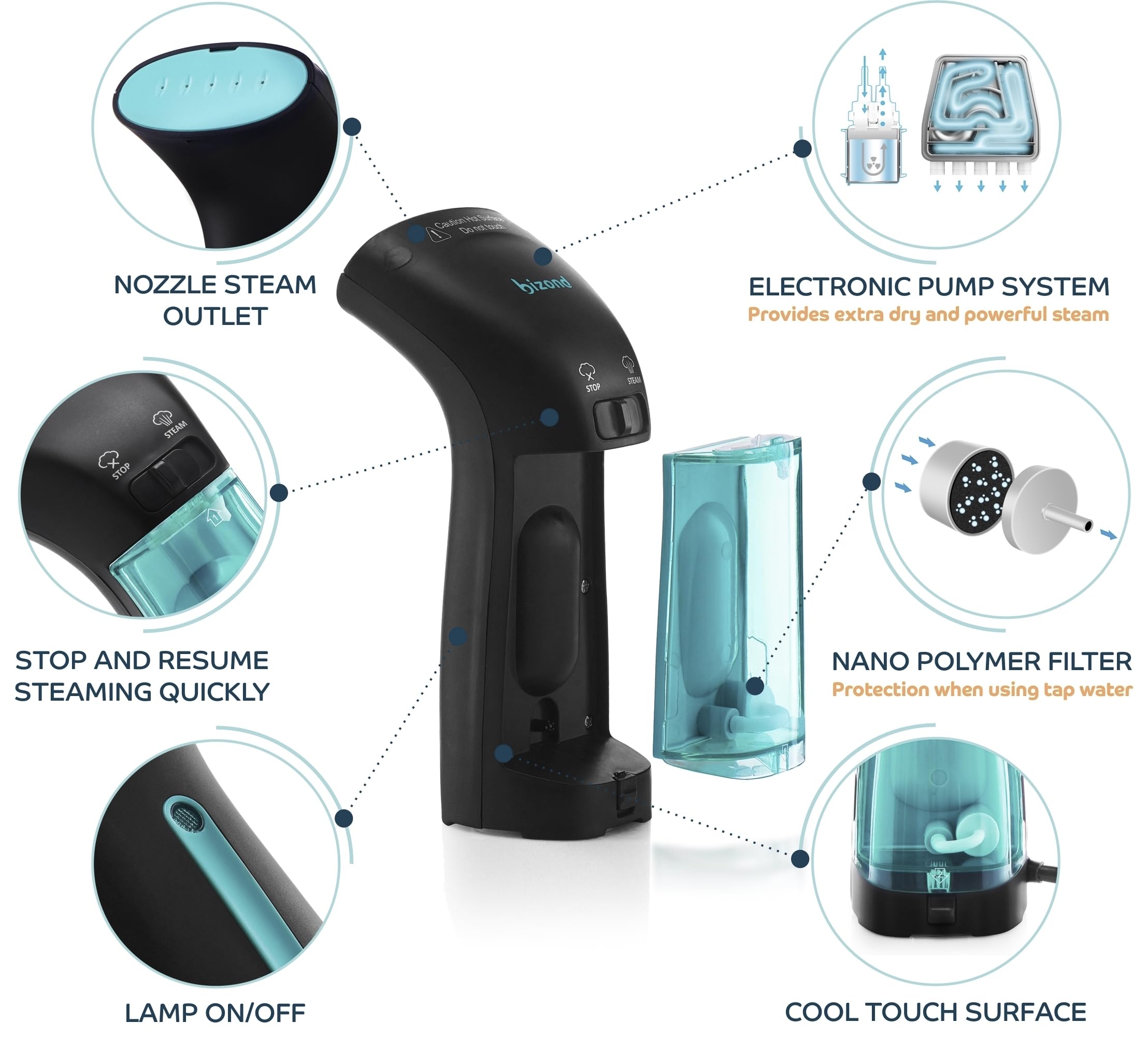 Bizond Steamer For Clothes, Travel Handheld Portable Steamer For Garment And Fabric - No Spitting, Safe And Little Handy - Compa