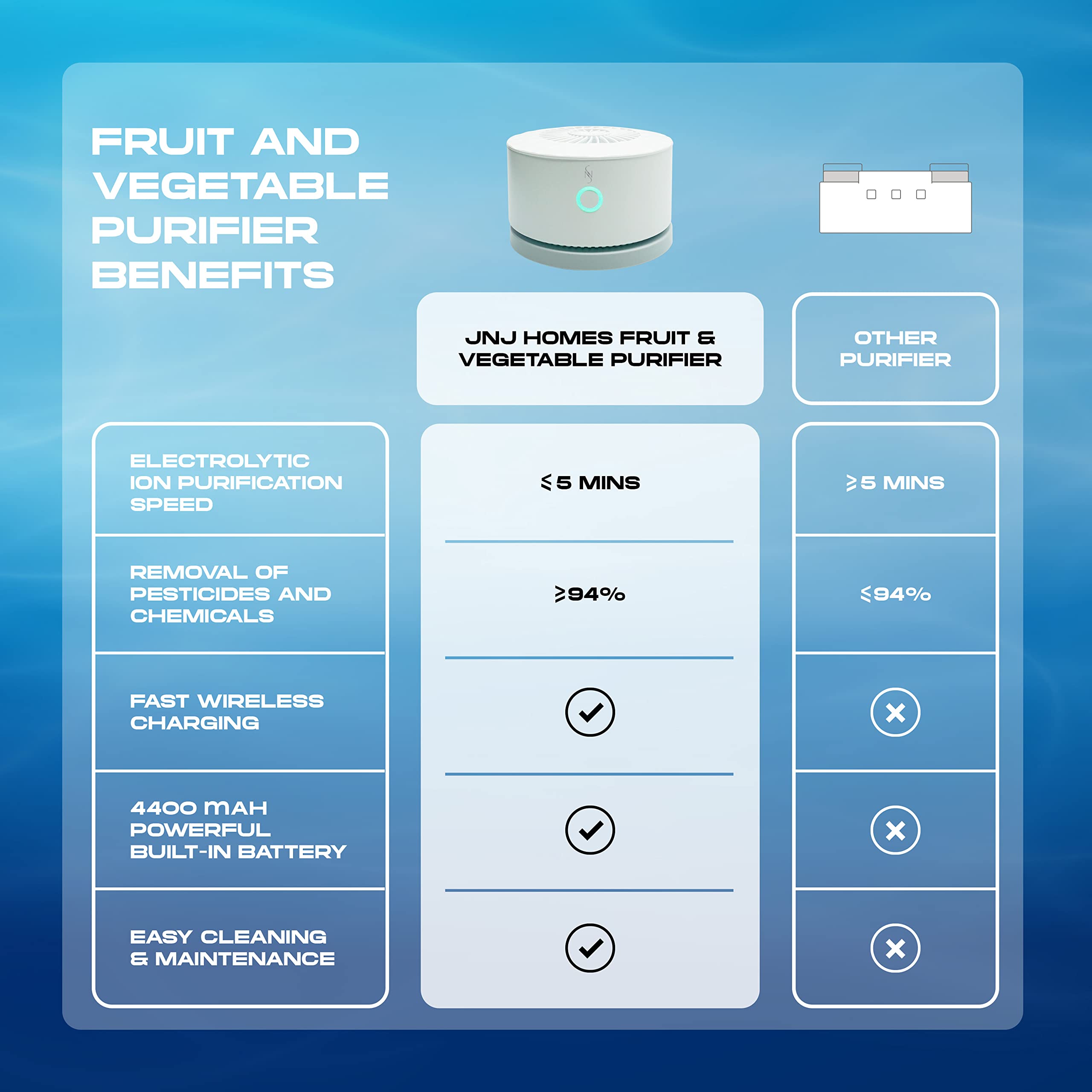 Jnjhomes Fruit And Vegetable Washing Machine, Fruit Cleaner Device, Fruit Purifier Clean Fresh Produce In Water, Waterproof Frui