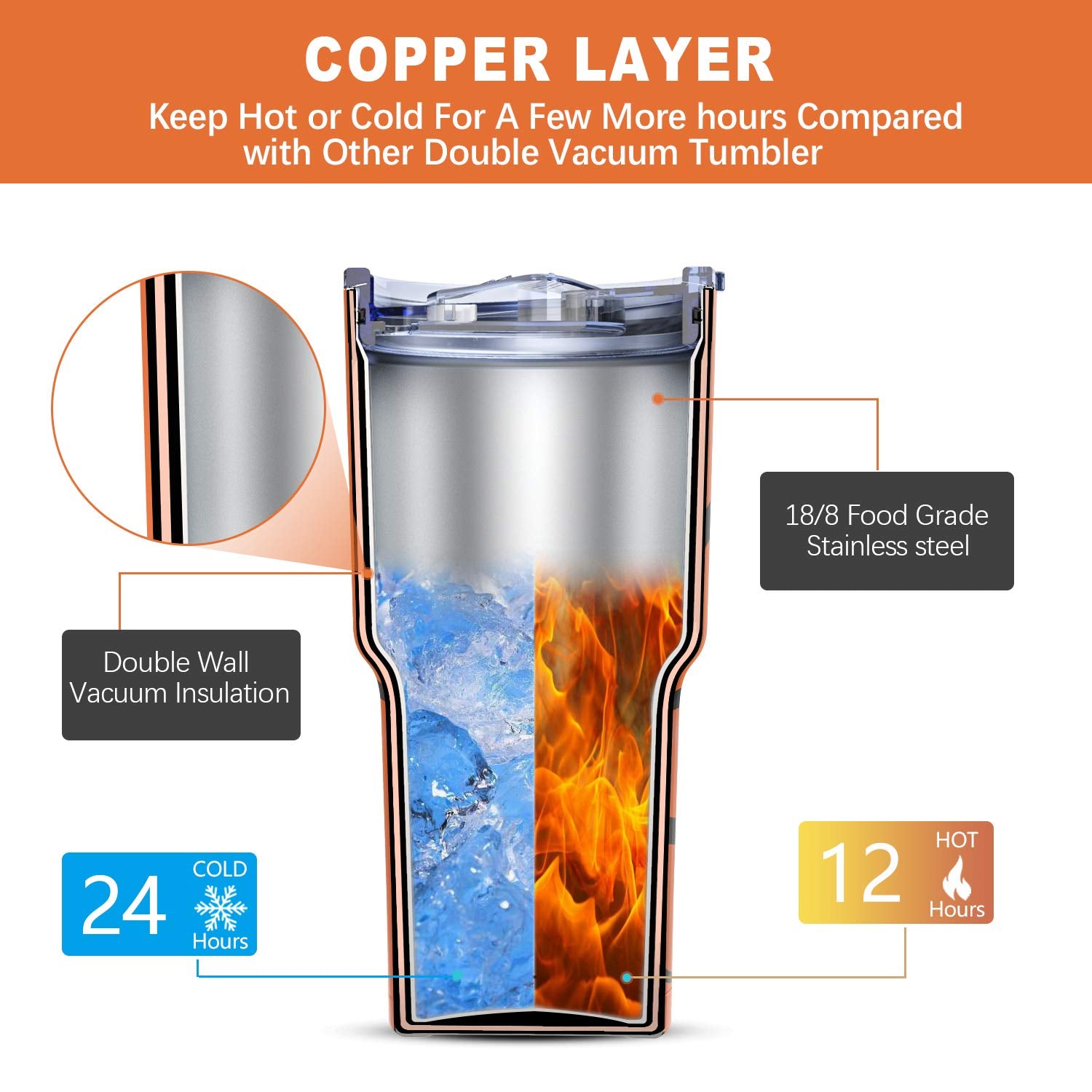 Yoelike Basketball Tumbler 30 Oz Stainless Steel Double Wall Vacuum Insulated Cup With Straws, Splash Proof Lids, Straw Clean Br