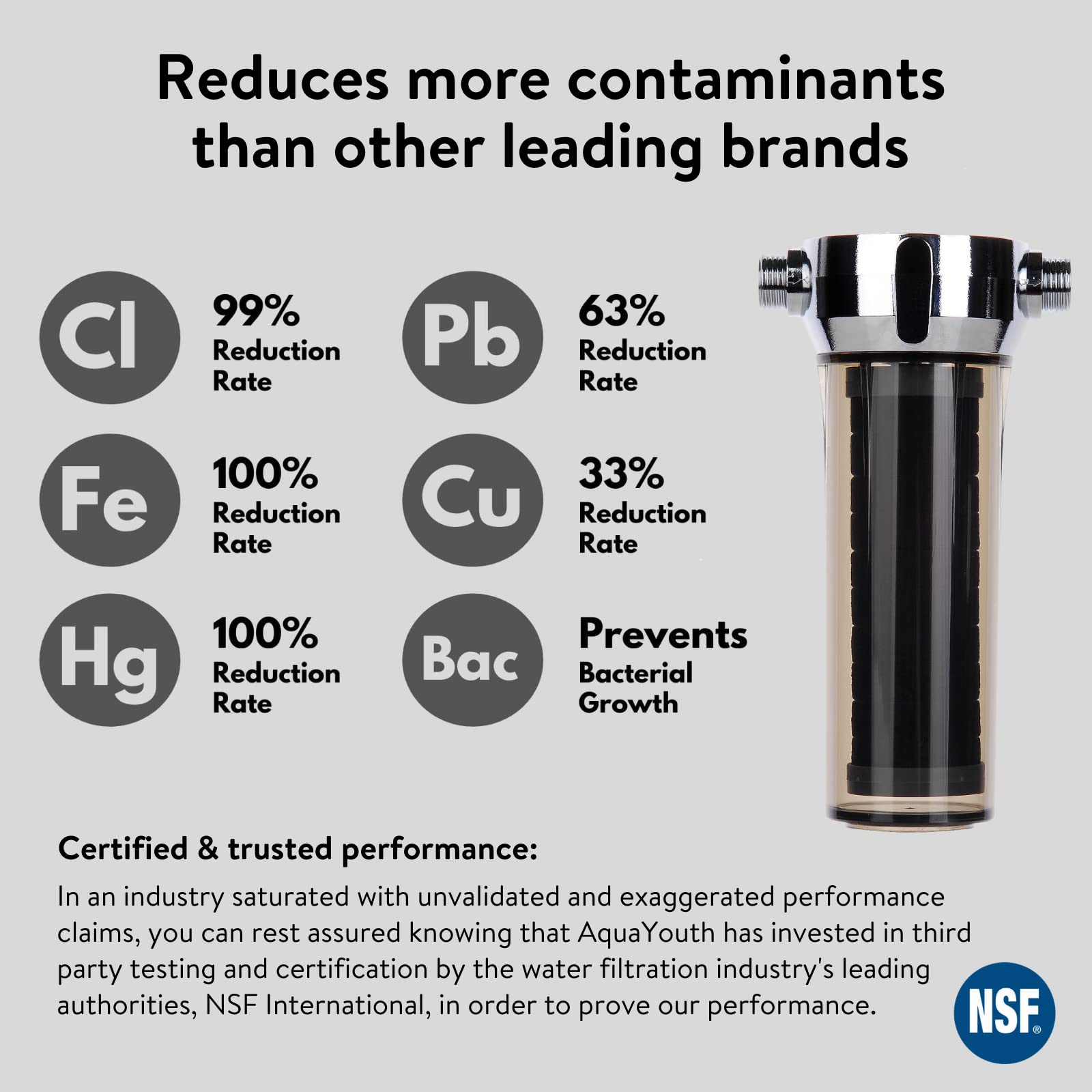 AQUAYOUTH 2.0 Carbon Shower Head Filter System  Removes Chlorine  Heavy Metals  And More  Great For Dry Skin/ Hair  And More  NSF Certified