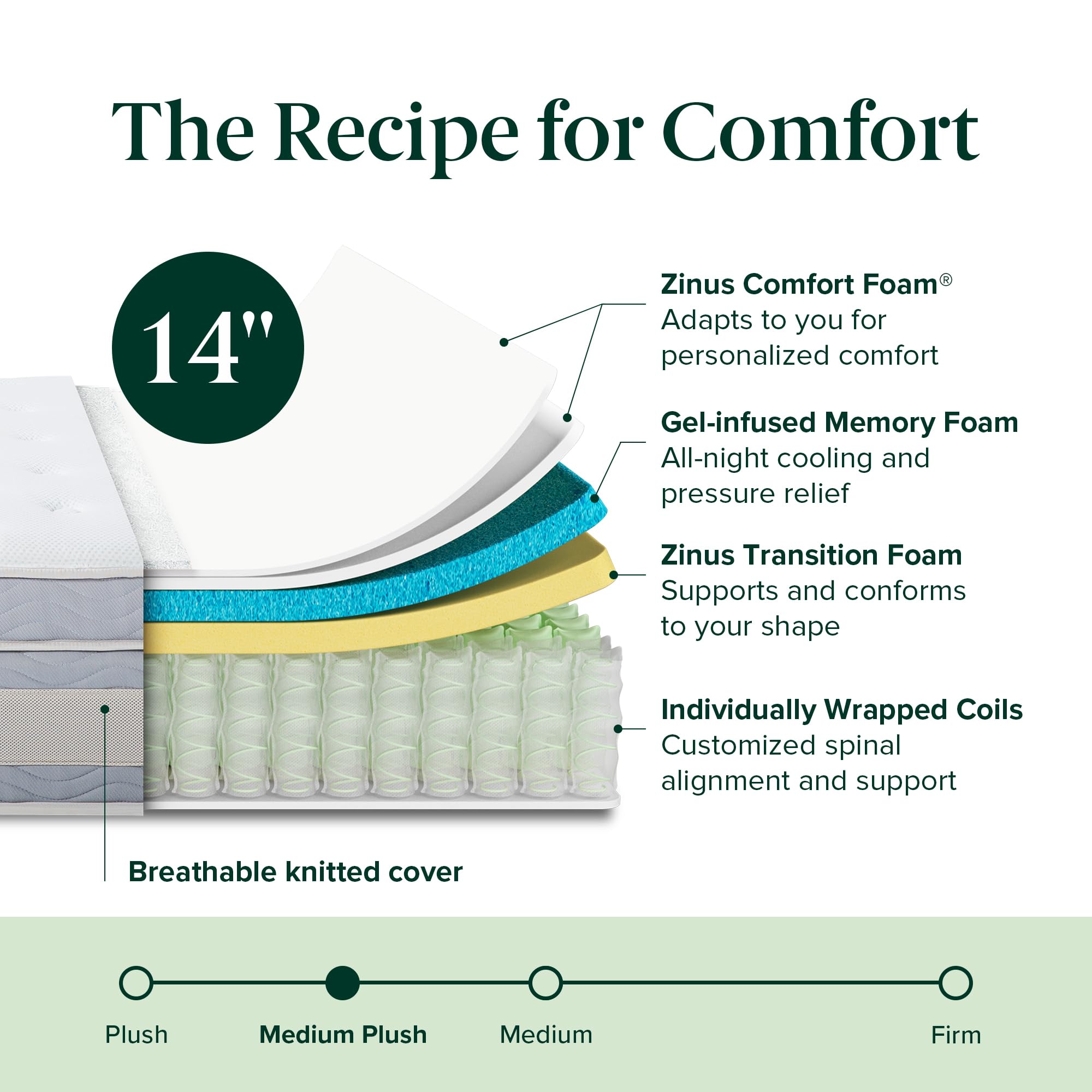 Zinus 14 Inch Cooling Comfort Support Hybrid Mattress [New Version], Queen, Fiberglass Free, Medium Plush, Cooling Motion Isolat