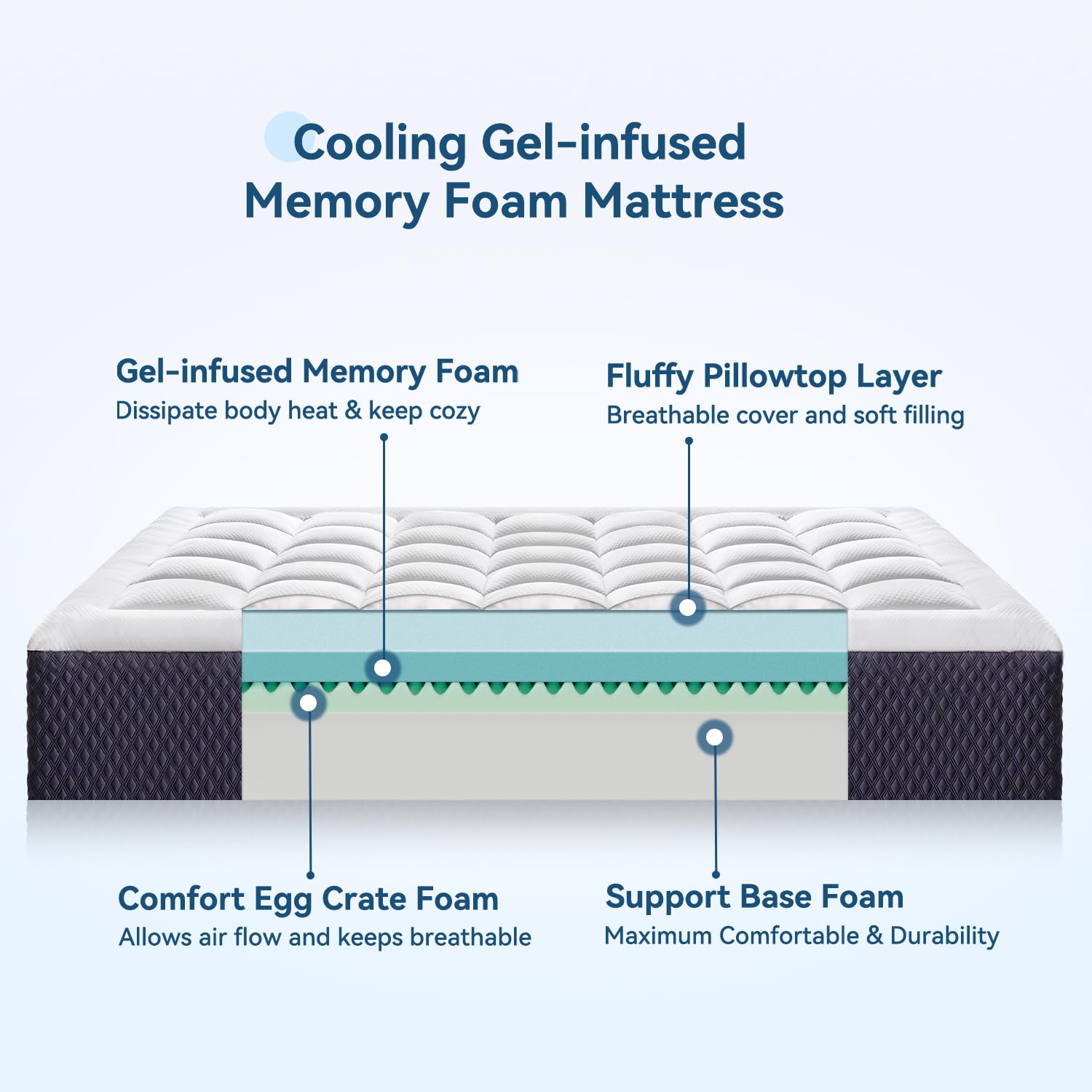 Onenice 12 Inch Full Mattress In A Box, Breathable Gel-Memory Foam Plus Pillowtop Mattress For Pressure Relief, Certipur-Us Cert