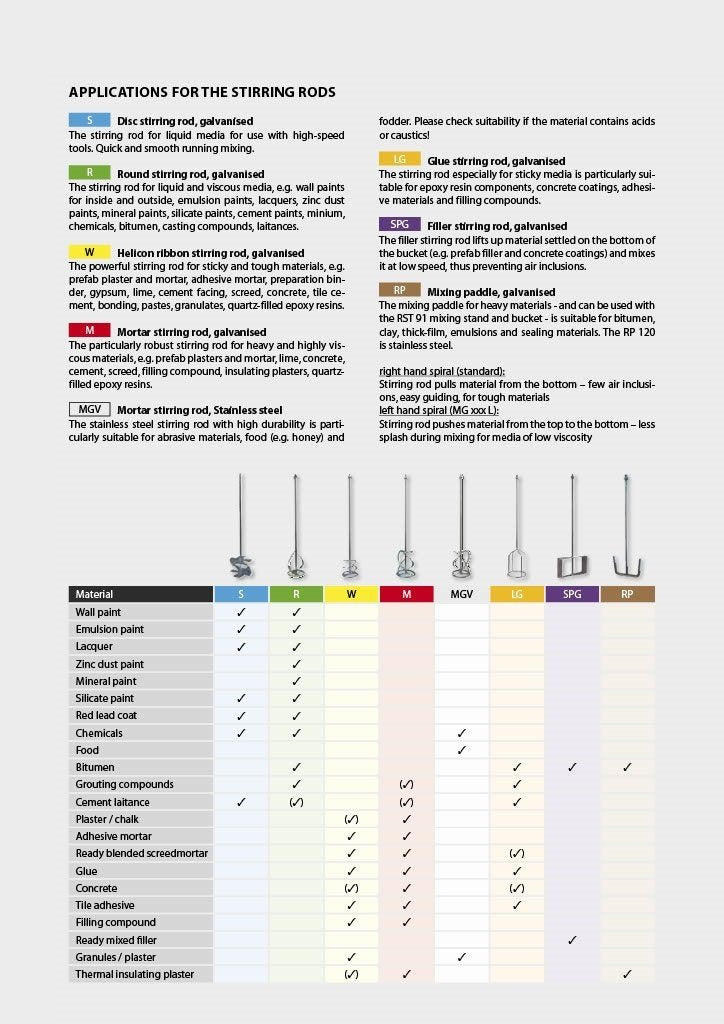 Cs Unitec Wg 160 6.25'' Medium-Viscosity Mixing Paddle