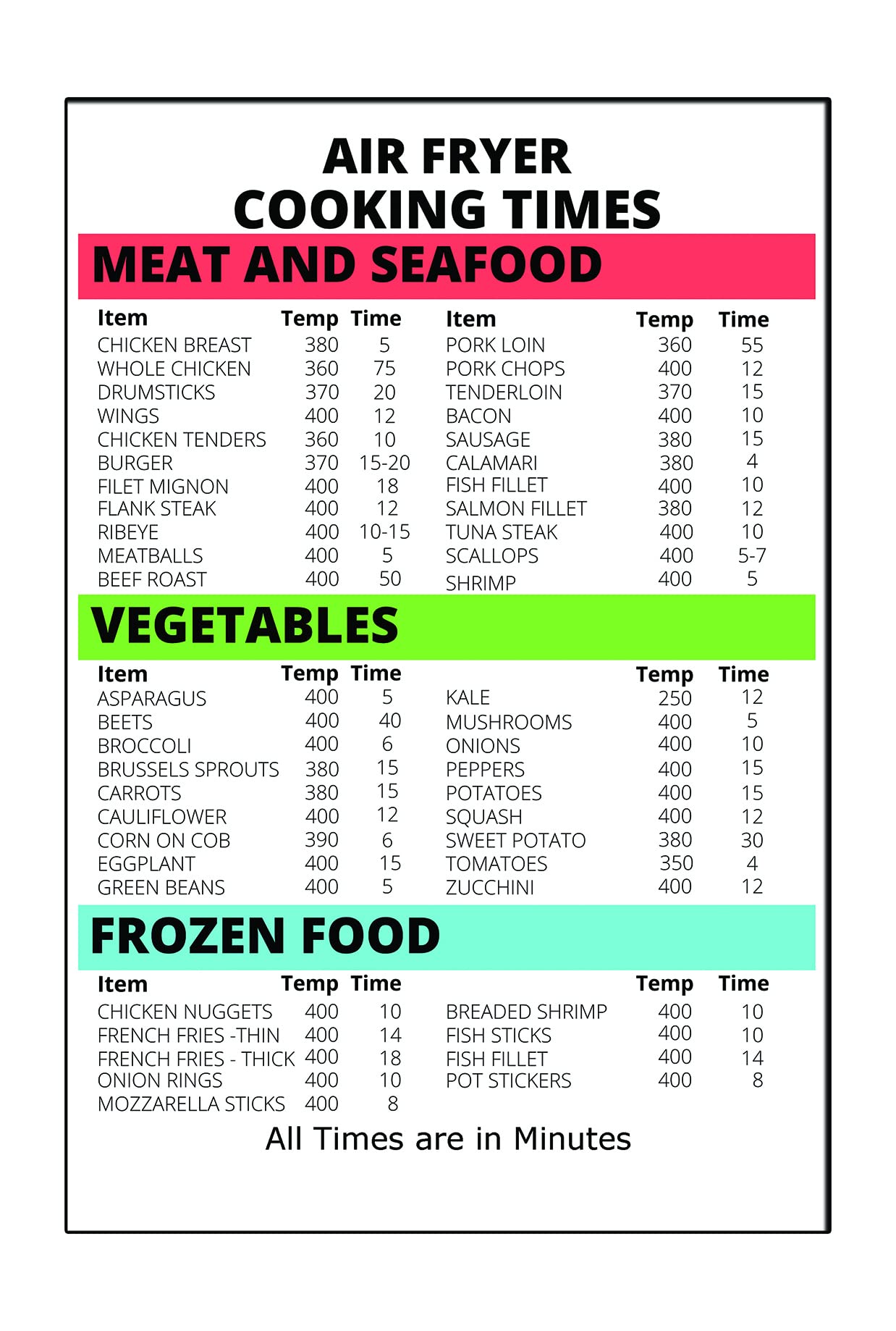 Measurement Kitchen Conversion Magnet Sign - Cooking Chart 6X9 In. Air Fryer Cooking Times And Temperature 3 Lines