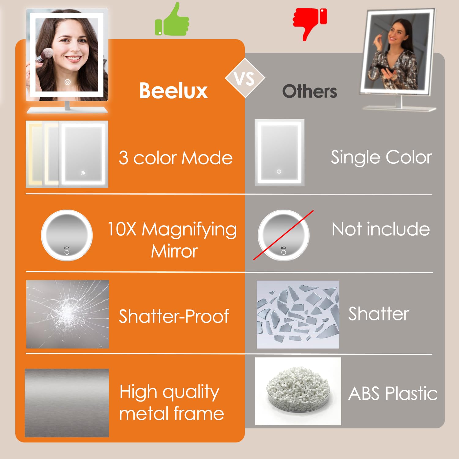 Beelux Lighted Makeup Mirror, 12In Vanity Mirror With Lights,Three Color Lighting Modes,10X Magnification Mirror,Smart Touch Con