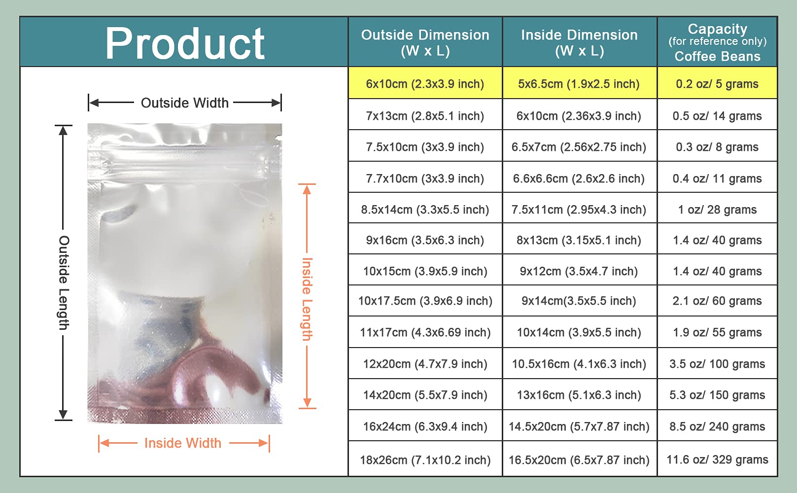 Pabck 100 Pack 2.3X3.9 Inch (Inside Size 1.9X2.5 Inch) Mini Small Clear Front Resealable Heat Seal Bags For Zip Bulk Food Storag