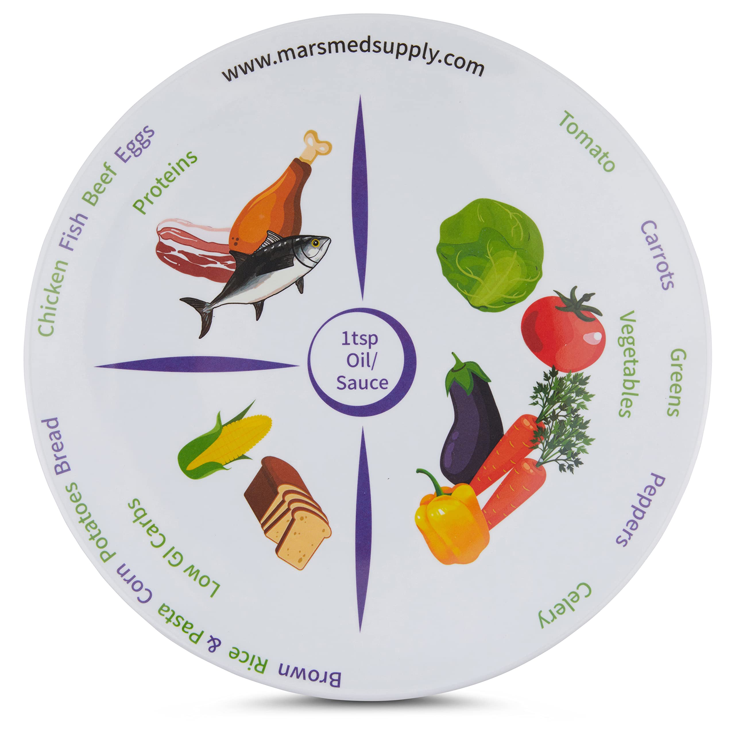 MARS WELLNESS 2 Pack 10 Portion Control Plate MyPlate Proven Method for Balanced Meal Building, Portion Control and Weight Loss 