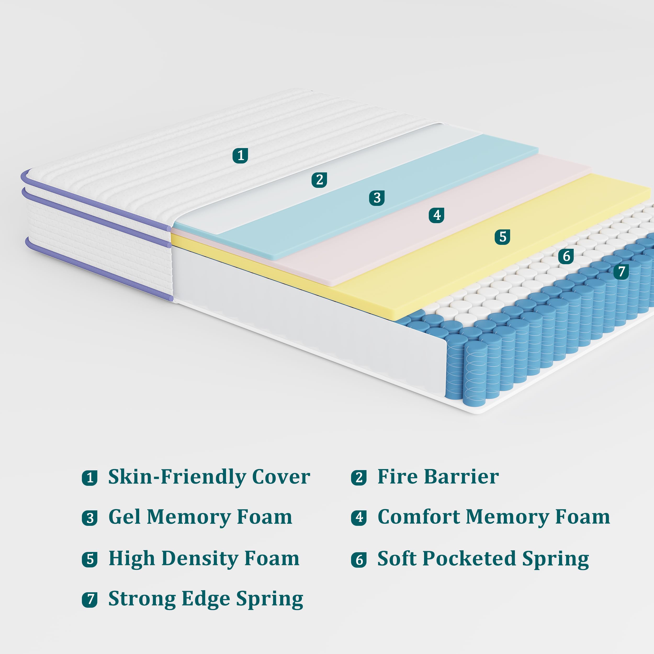 Queen Mattress, Rest Only 12 Inch Hybrid Mattress With Gel Memory Foam Queen Size Mattress In A Box, Individually Wrapped Pocket