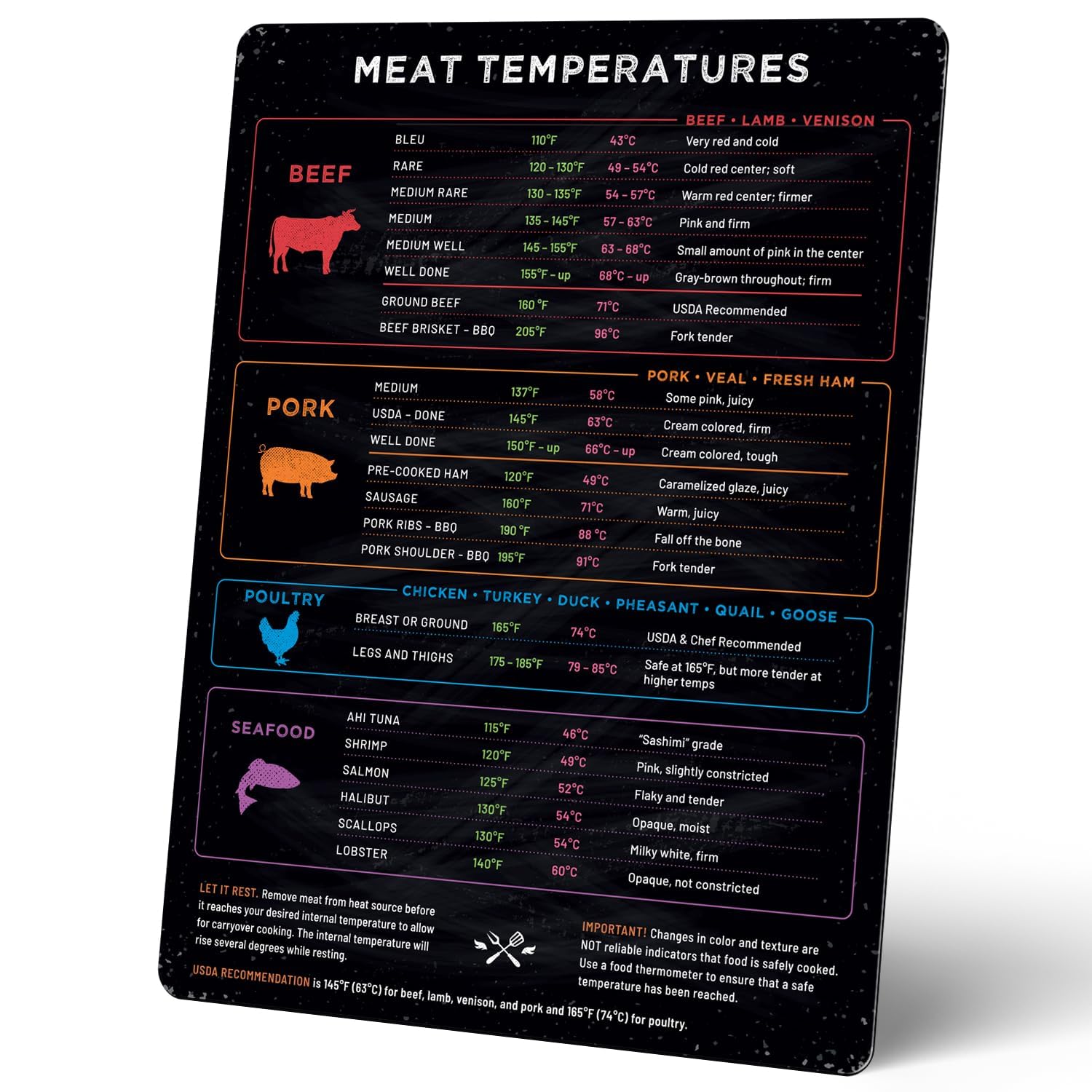 Meat Temperature Magnet  Vertical Beef, Poultry, Fish & Pork Chart