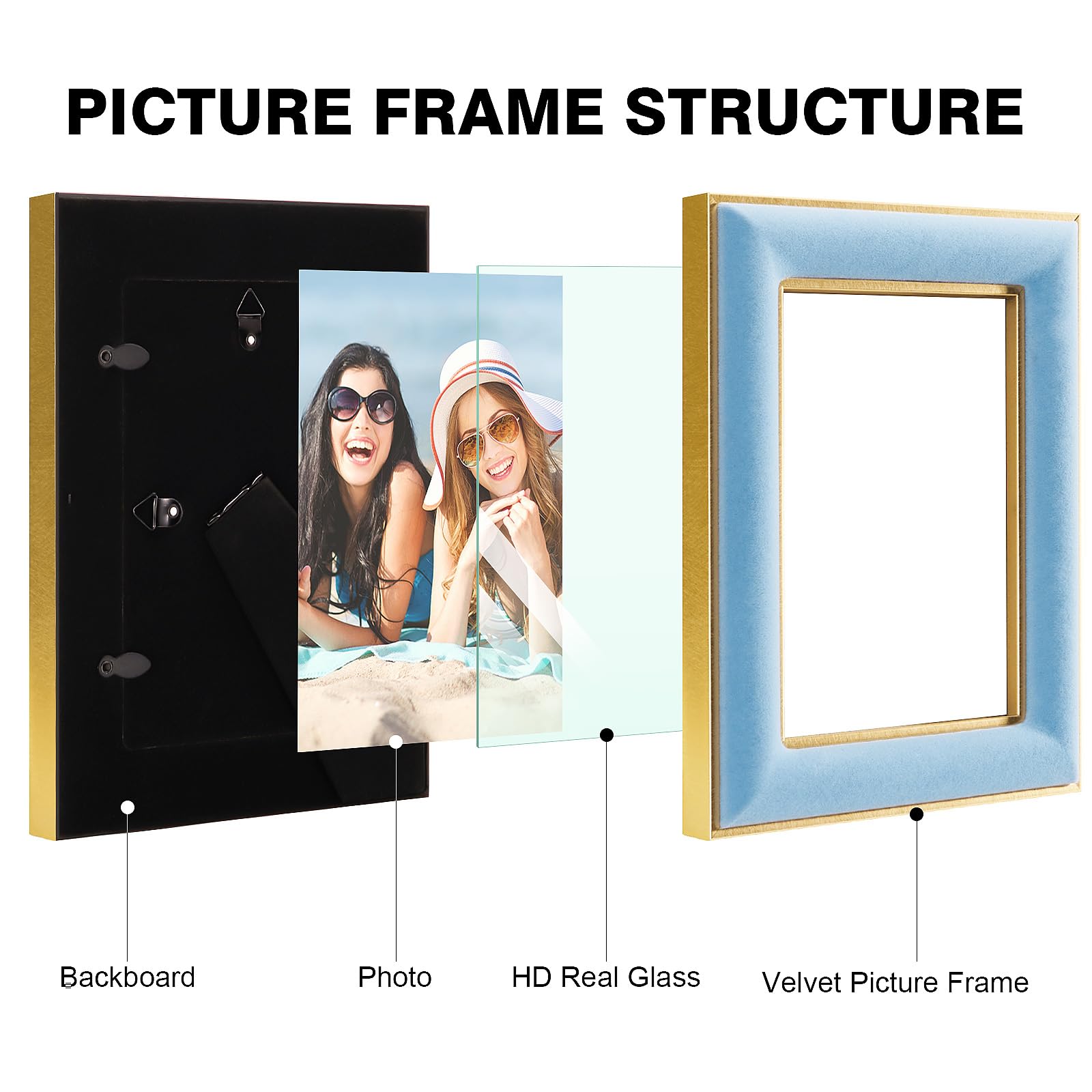 KSROECUD 5x7 Velvet Picture Frame, Spruce Blue Photo Frames with Modern Simple Metallic Gold Border, HD Real Glass Horizontal &