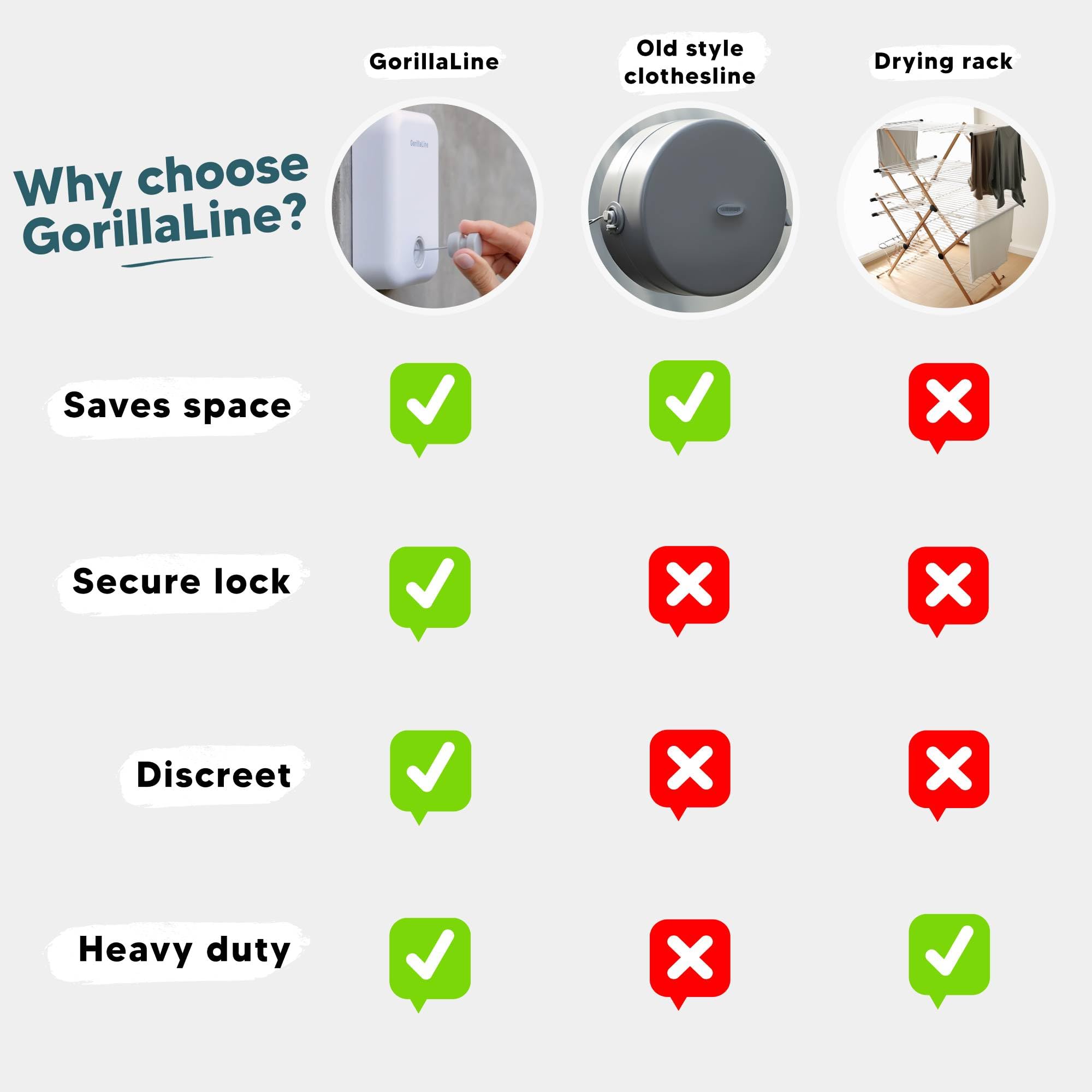 GorillaLine Retractable Clothesline - Heavy Duty Wall Mounted Drying Rack - Medium Light Grey Stainless Steel