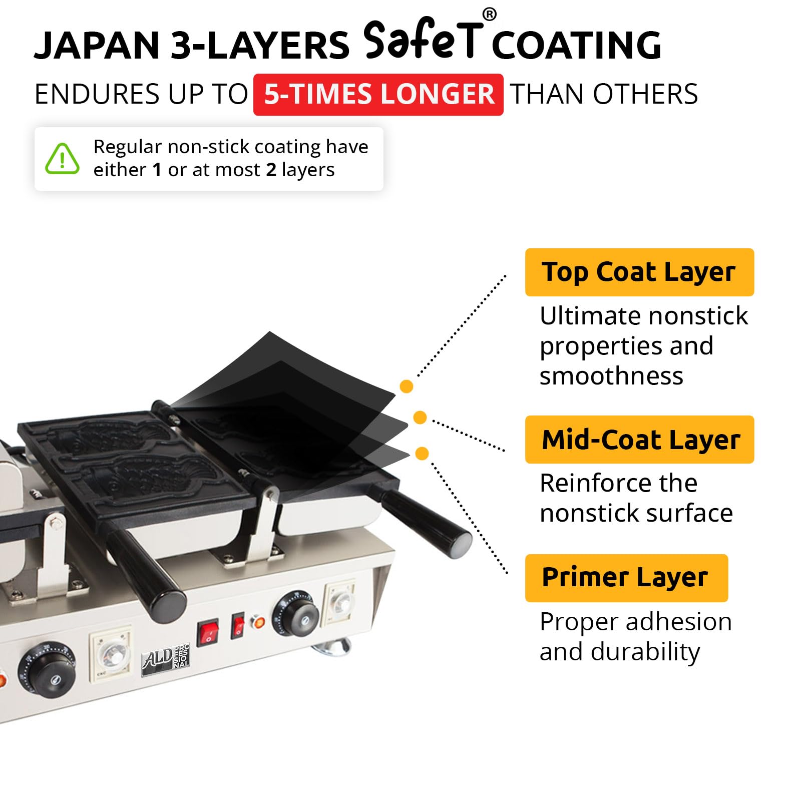 Aldkitchen Open Mouth Fish Waffle Machine | Stainless Steel Electric Taiyaki Maker With Nonstick Baking Molds | Fish Shaped Ice