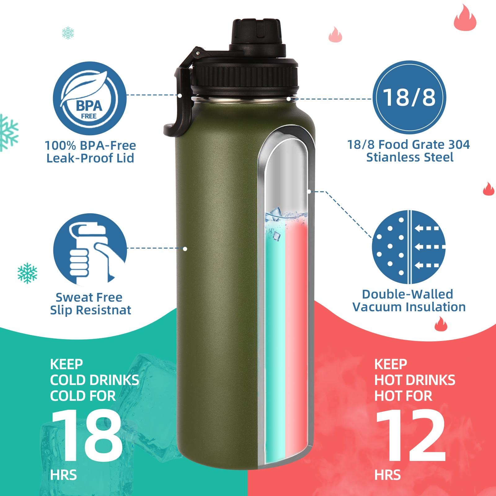 Volhoply 40 oz Insulated Water Bottles Paracord Handle  Stainless Steel Sports Bottle with Spout Lid  Reusable Double Walled Vacuum Metal Travel Thermos with Wide Mouth for Adults (Army Green  1 Set)