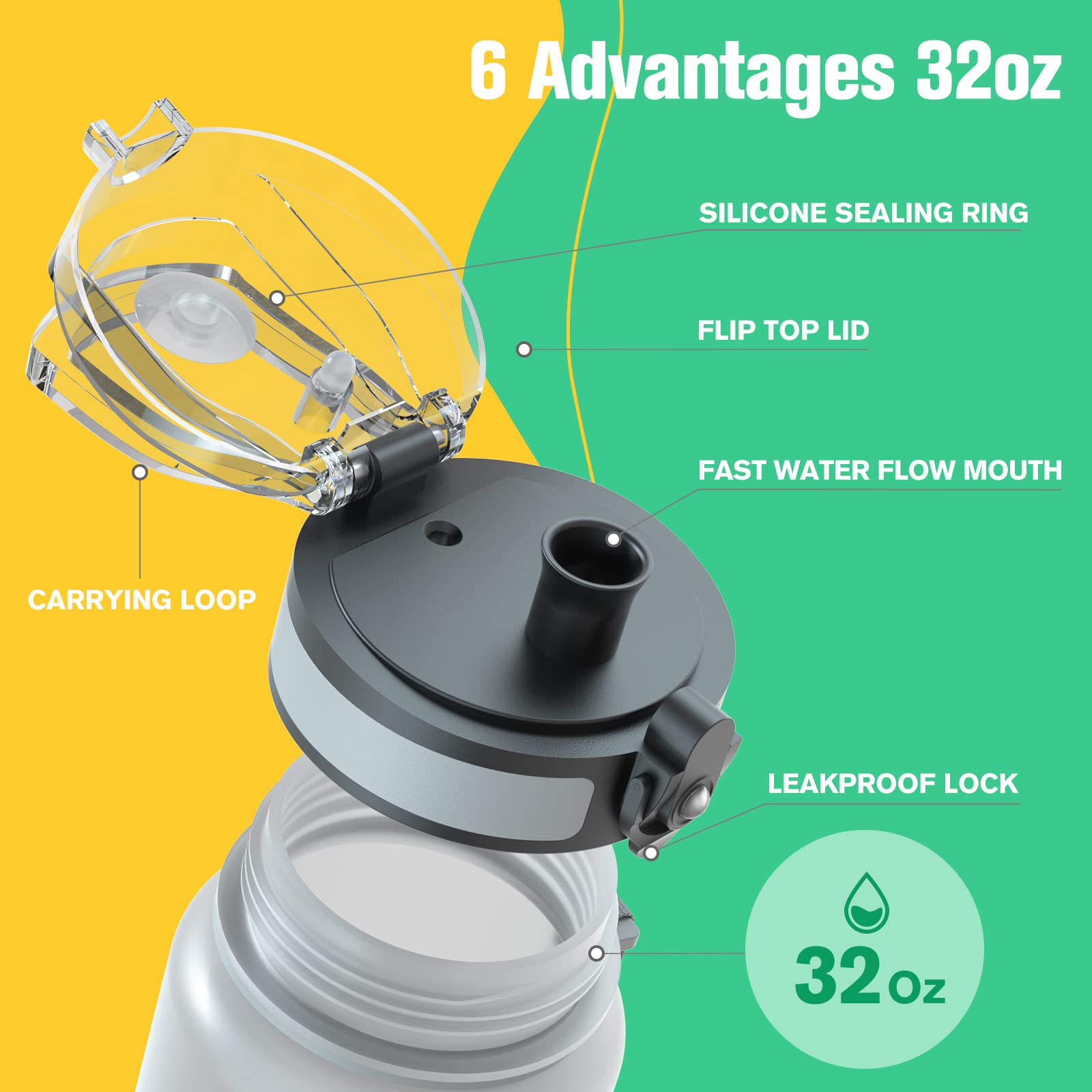 Sahara Sailor Water Bottles  32oz Motivational Sports Water Bottle with Time Marker - Times to Drink - Tritan  BPA Free  Wide Mouth Leakproof  Fast Flow Technology with Clean Brush (1 Pack)