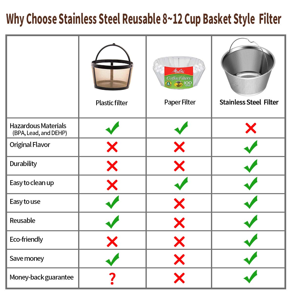 8-12 Cup Reusable Basket Permanent Coffee Filters  Perfect Fit 8-12 Cup Hamilton Beach Cuisinart Basket-Style Coffee Maker Filters and Replace Basket Paper Filters (Hamilton Beach)
