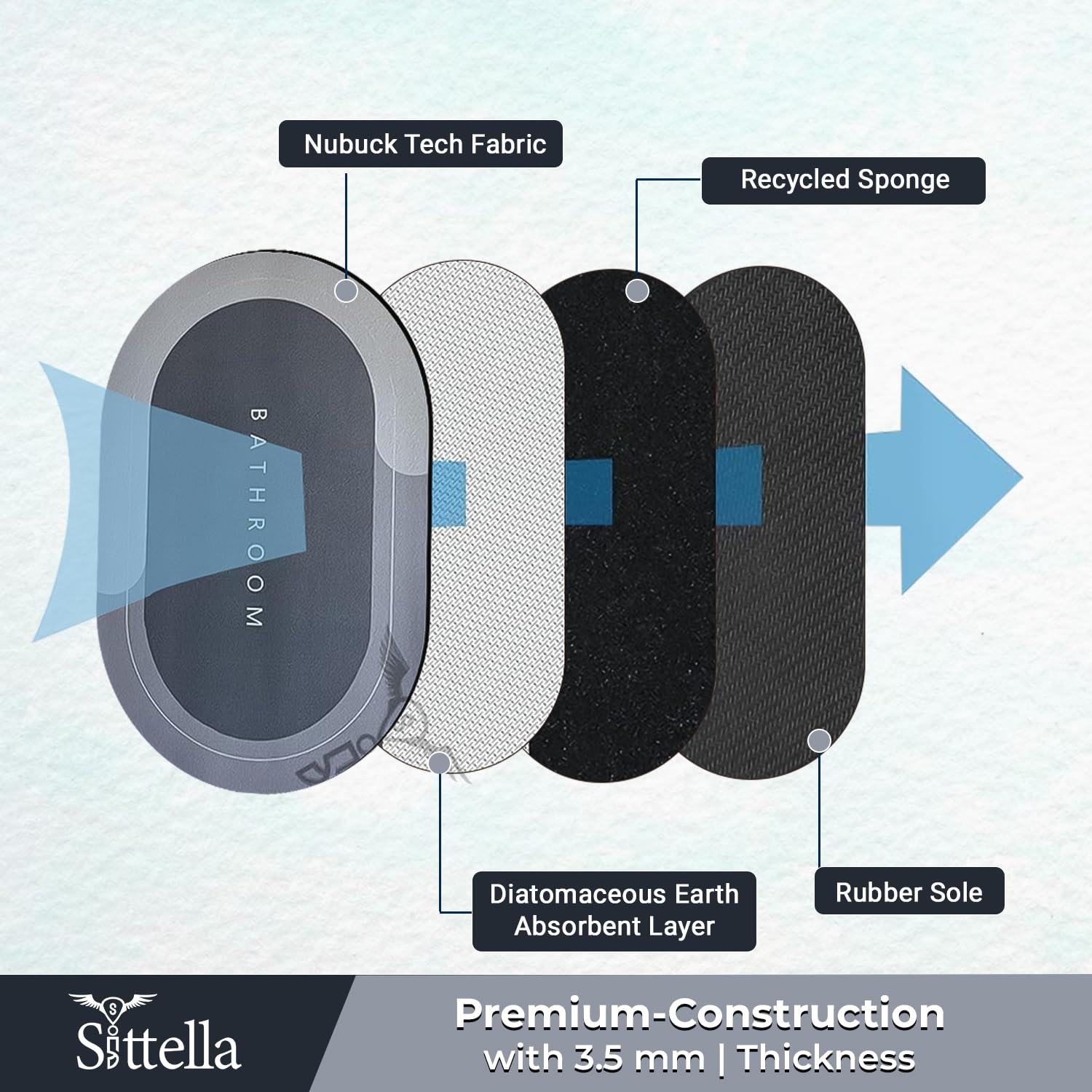 Sittella Rubber 3 Pieces (3.5Mm) Anti-Skid Water Soaking Bathroom Print Oval Door Mat, Water Absorbent Mat (40X60Cm) Grey