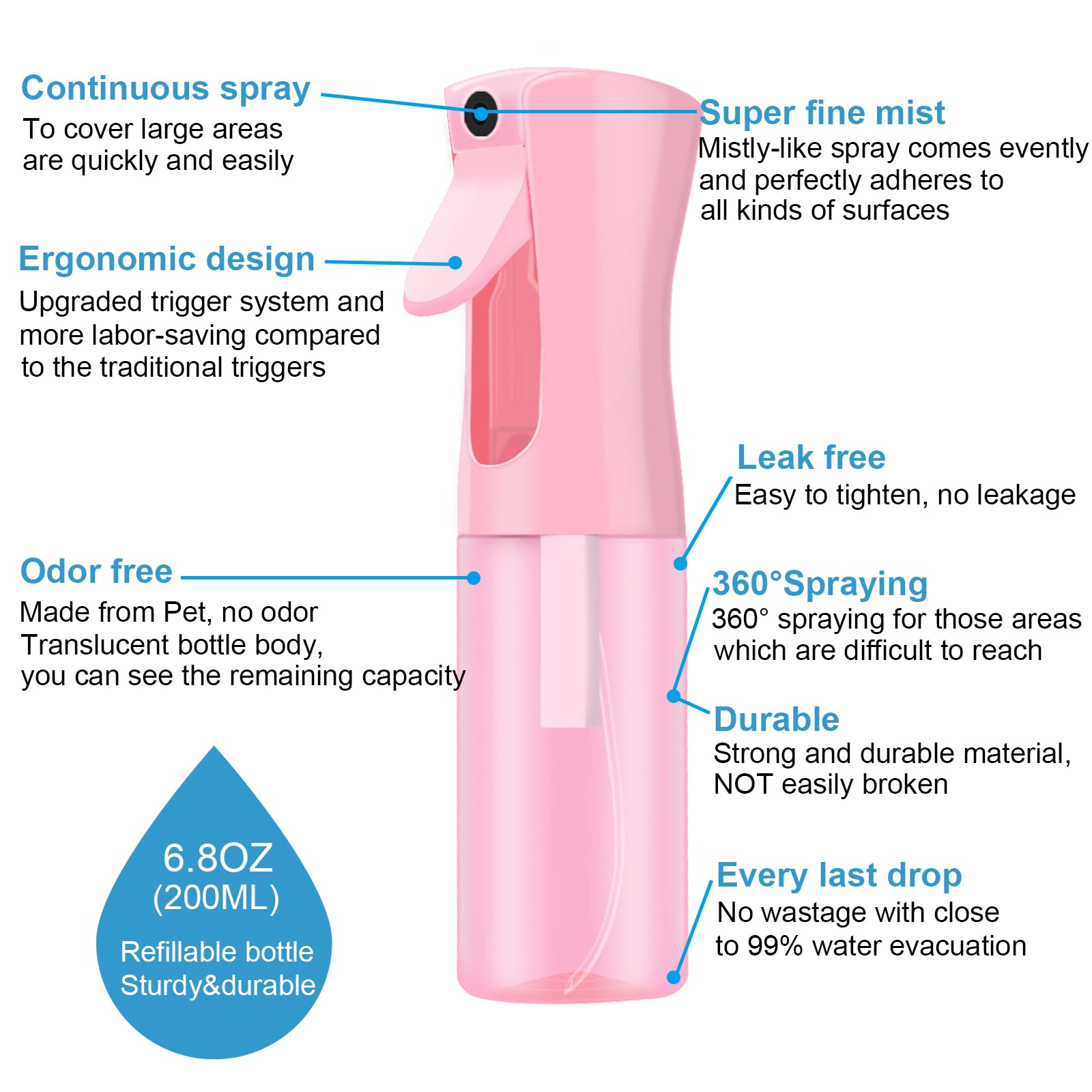 Lerpolor Empty Spray Bottles, Continuous Spray Bottle For Hair, Spray Water Bottle Fine Mist Refillable, Skin Care, Showering Pe