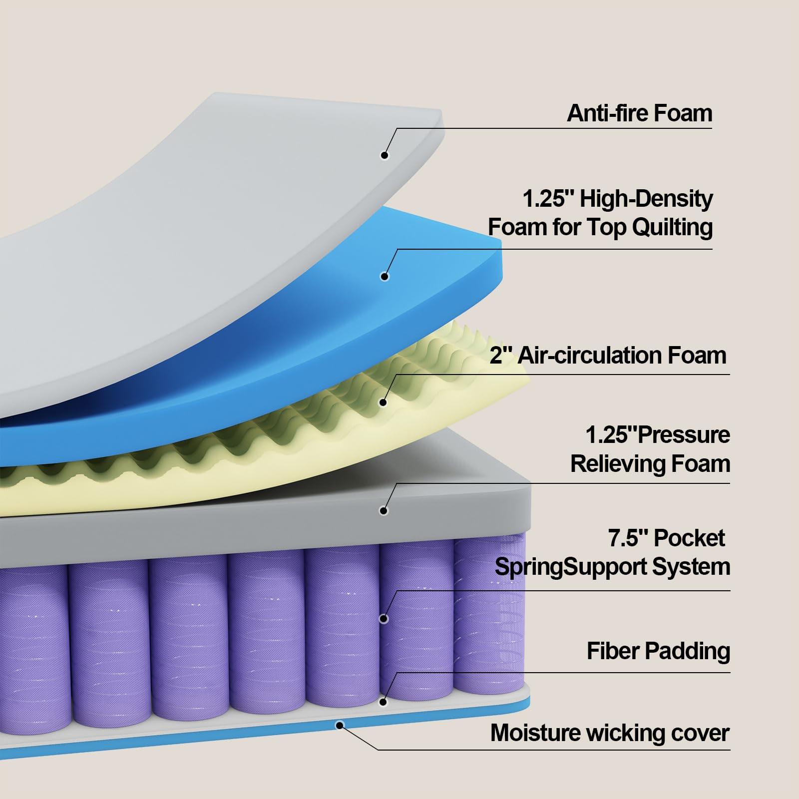 California King Mattress In A Box Medium Firm Hybrid Cal King Mattress With Latex Memory Foam Certipur-Us Certified (12 In, Ca K
