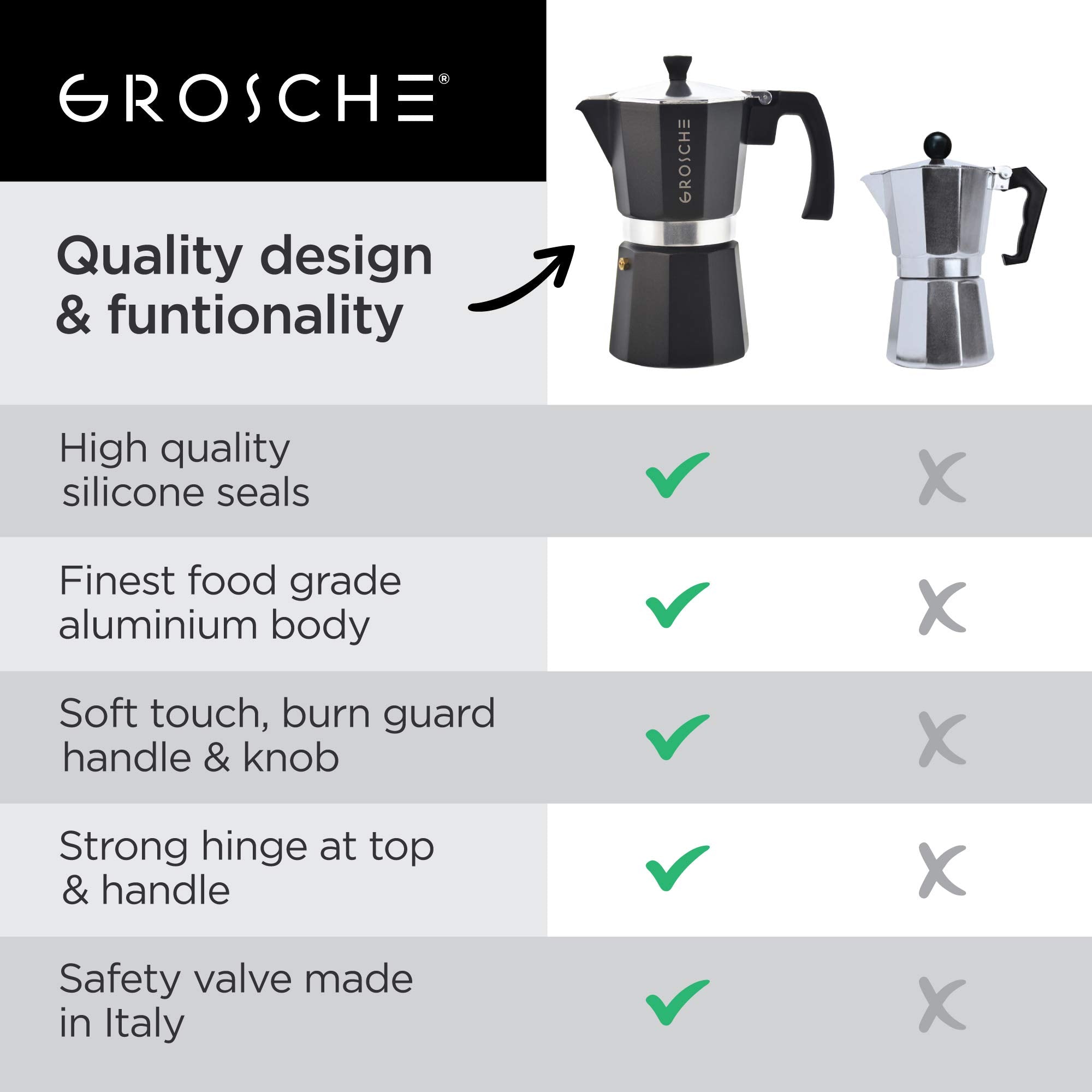 GROSCHE Milano Stovetop Espresso Maker Moka Pot 6 espresso Cup - 9.3 oz  Black - Coffee Maker Stove top coffee maker Moka Italian espresso greca coffee maker brewer percolator