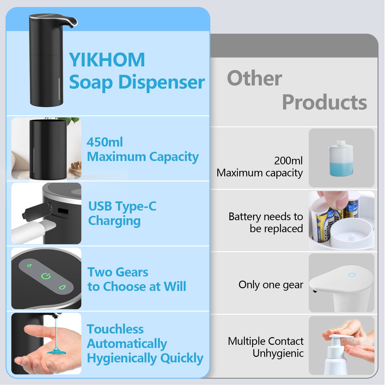 Yikhom Automatic Liquid Soap Dispenser, Touchless, 5 Level Adjustable Sensor Electric Dish Soap Dispenser, 15.37 Oz/450Ml Hand S