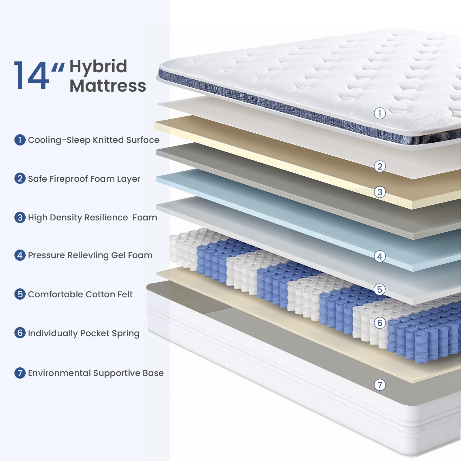 Dourxi King Size Mattress, 14 Inch King Mattress In A Box With Gel Memory Foam, Individually Pocketed Springs For Pressure Relie