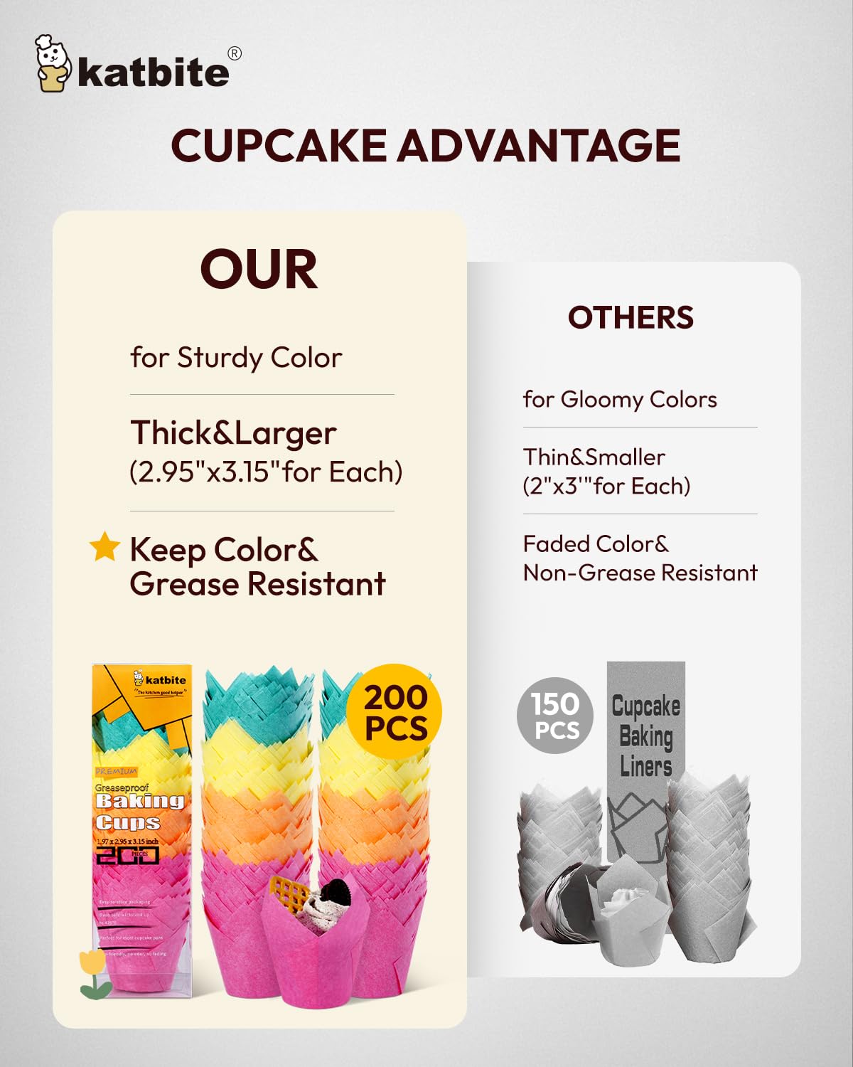Katbite Tulip Cupcake Liners 200Pcs, Muffin Liners Baking Cups, Cupcake Wrapper For Party, Wedding, Birthday, Colourful Cupcake