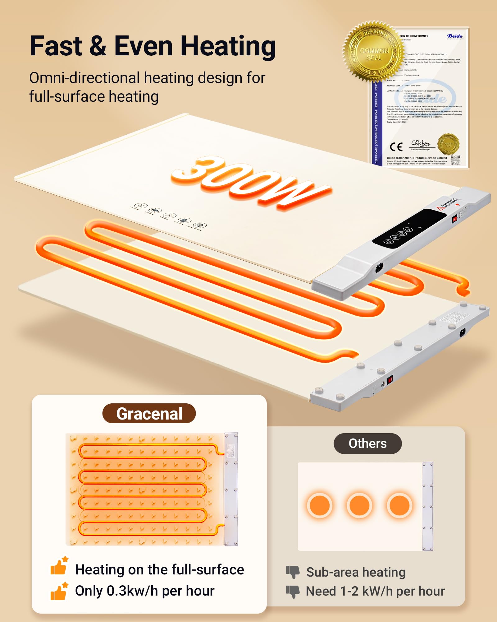 Warming Mat for Food, 2 Pack Food Warming Mat, Electric Warming Tray for Buffets Party with 7 Adjustable Temperature, 6 Timer, F