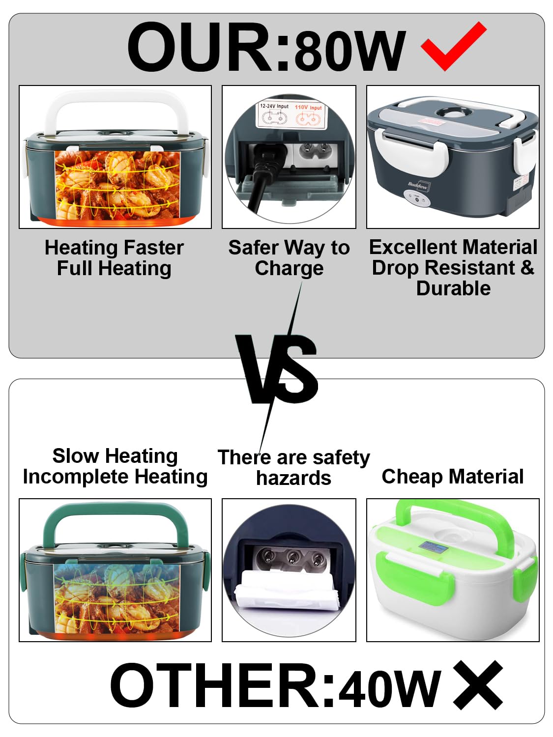 Buddew Electric Lunch Box 80W Food Heater For Adults, 12/24/110V Portable Lunch Warmer Upgraded Heated Lunch Box For Car/Truck/O
