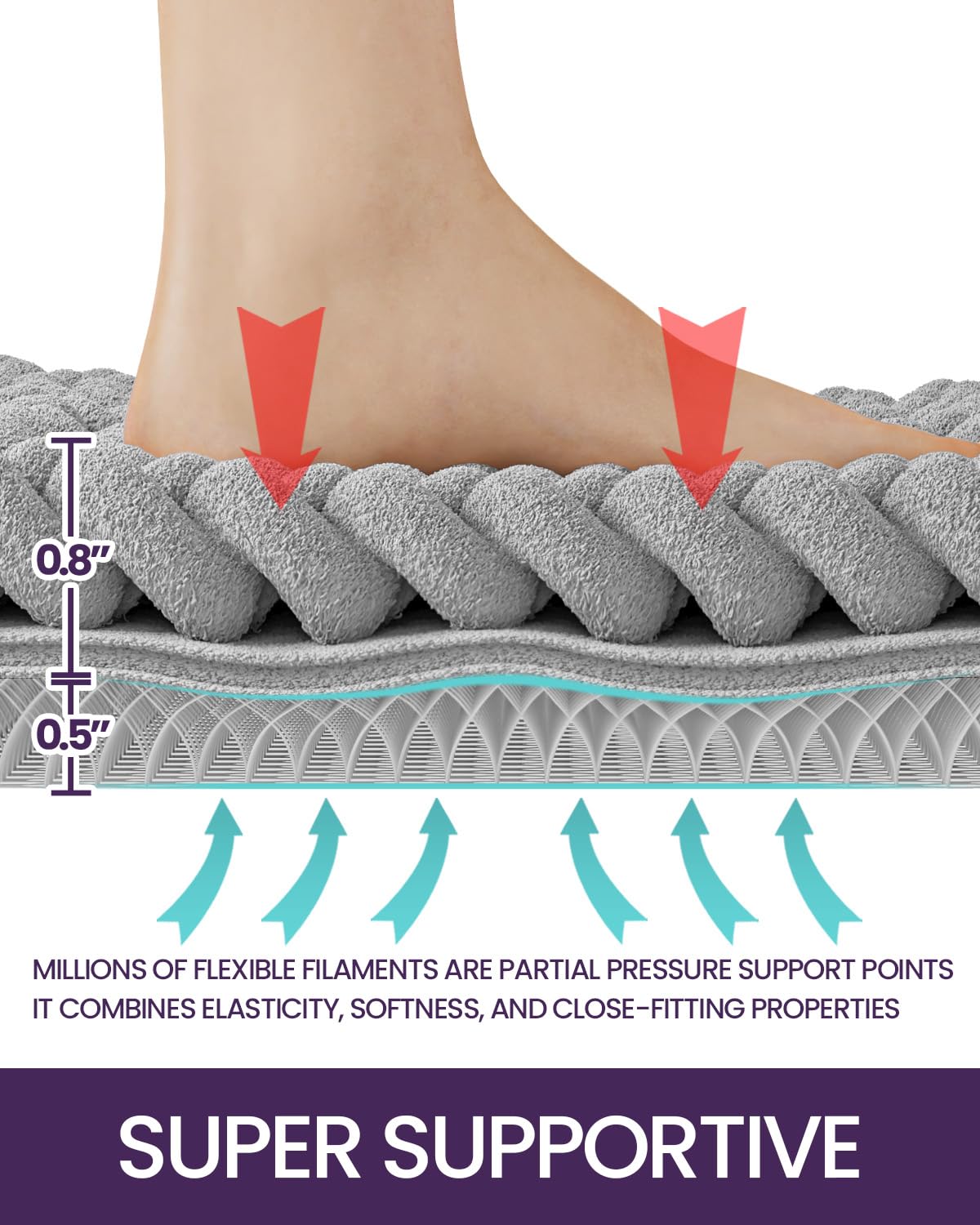 Dexi Bathroom Rugs, Chenille Super Absorbent Mats, Non Slip Washable Rug Carpet, Luxury Soft Thick Plush Bathmat For Tub, Shower