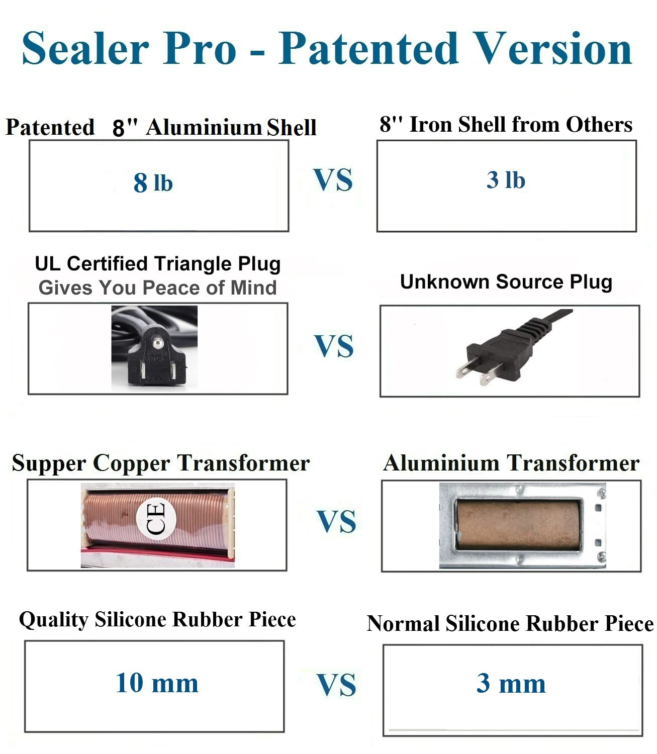 Linsnfield Sealer Pro, Patented 8Inch Impulse Heat Bag Sealer, 2Mm Sealing Width Poly Bag Seal Machine, 2 Replacement Kits 2 Fus