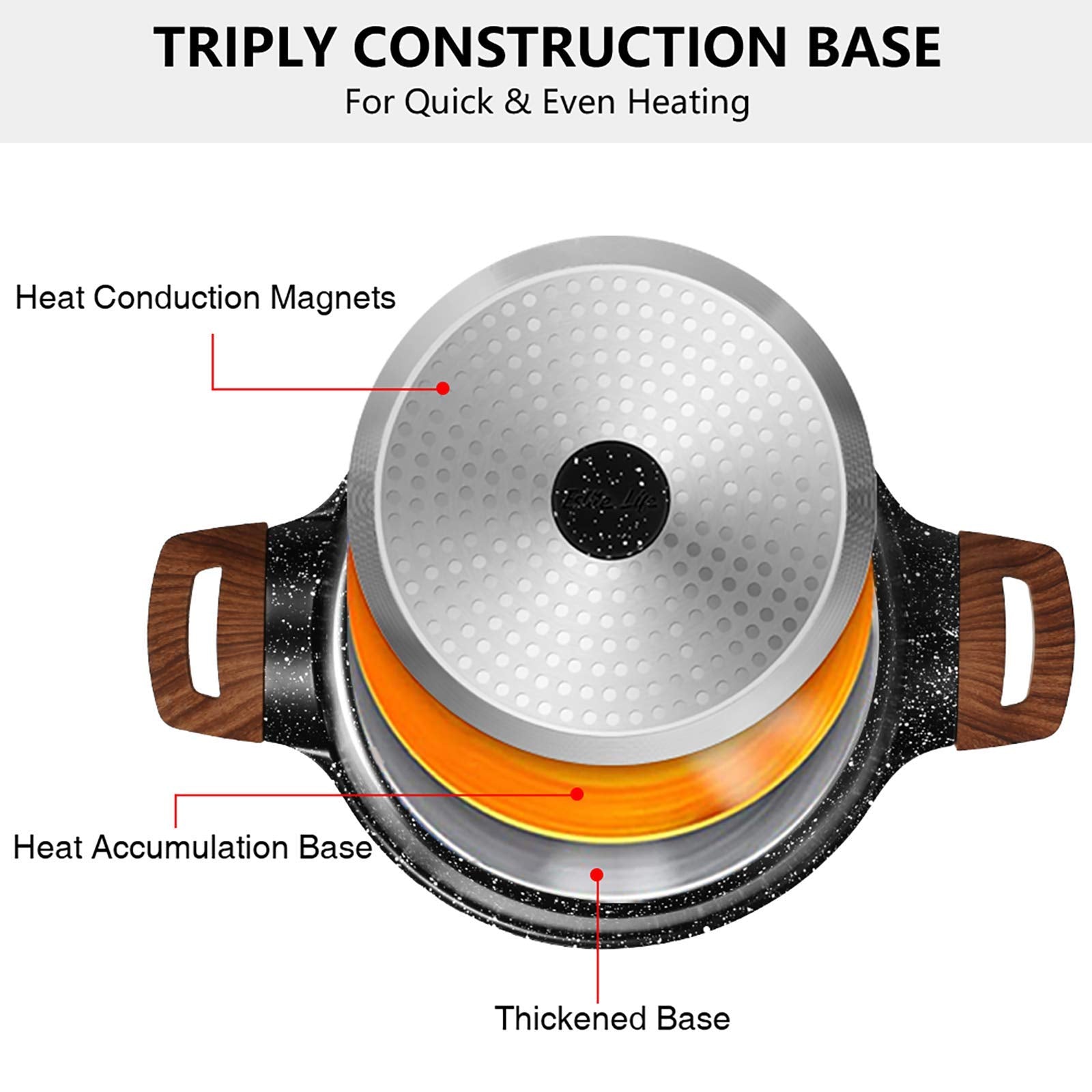 Eslite Life Nonstick Stock Pot With Lid, 5 Quart Granite Coating Large Soup Pot Casserole Dish Cookware, Compatible With All Sto