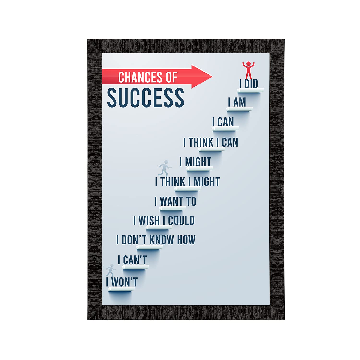 eCraftIndia Chances of Success Motivational Quote Painting Digital Printed Wall Art for Office, Gym, Home Decor - Great Gift Ide