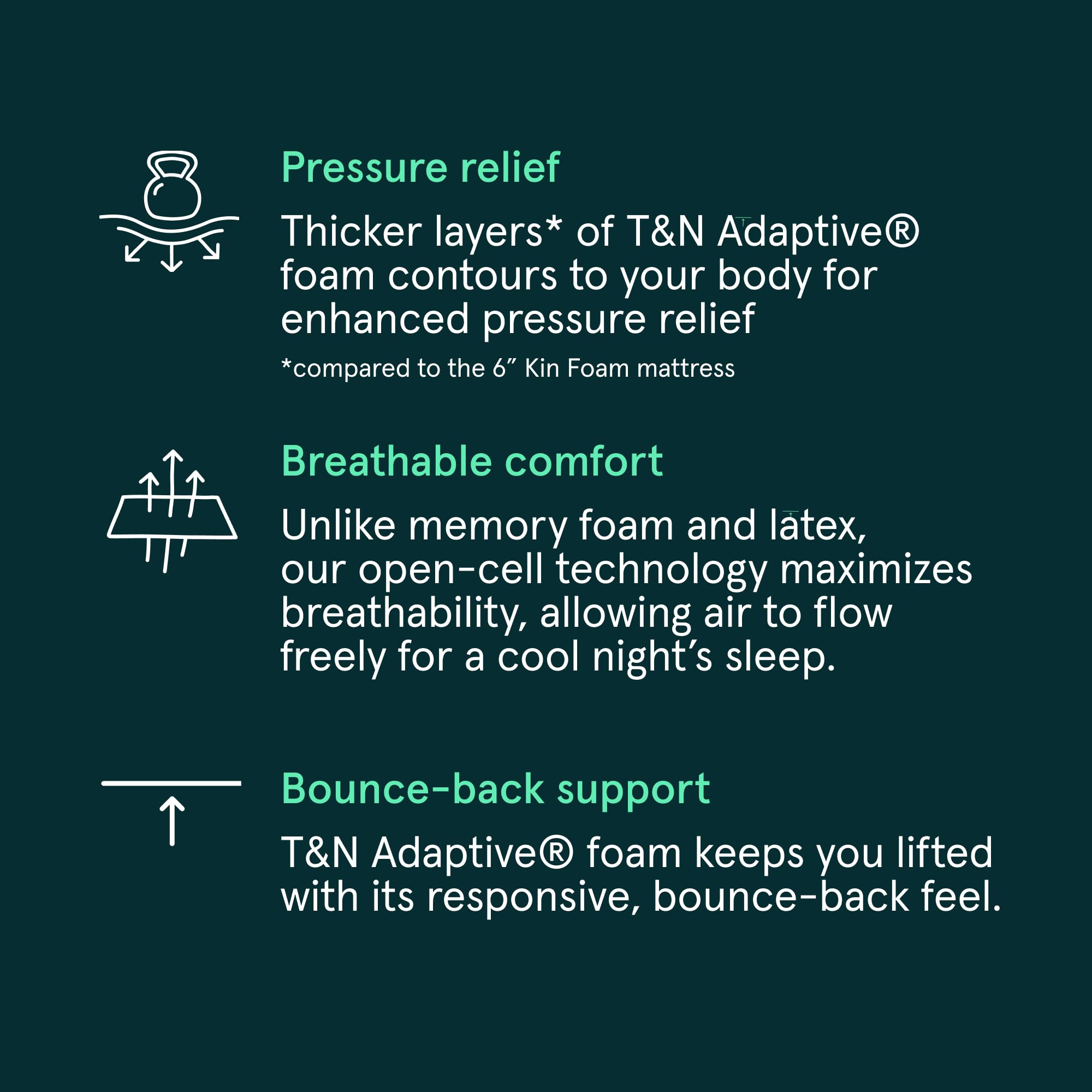 Tuft & Needle Queen Adaptive Foam Mattress - 8" Firm, Cooling, Grey, CertiPUR-US, Model MAT-NOD-02-Q, 100 Night Trial, Fiberglass-Free