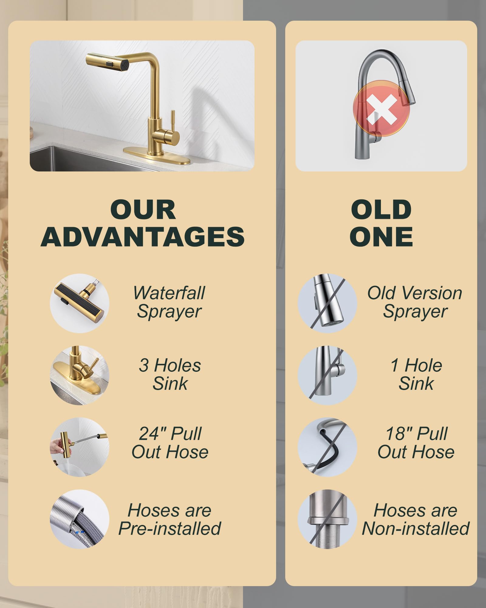 Waterfall Kitchen Sink Faucet With Sprayer: 3 Modes(Waterfall/Stream/Sweep) Pull Down Sprayer - Iviga Gold Splash Proof Sink Fua