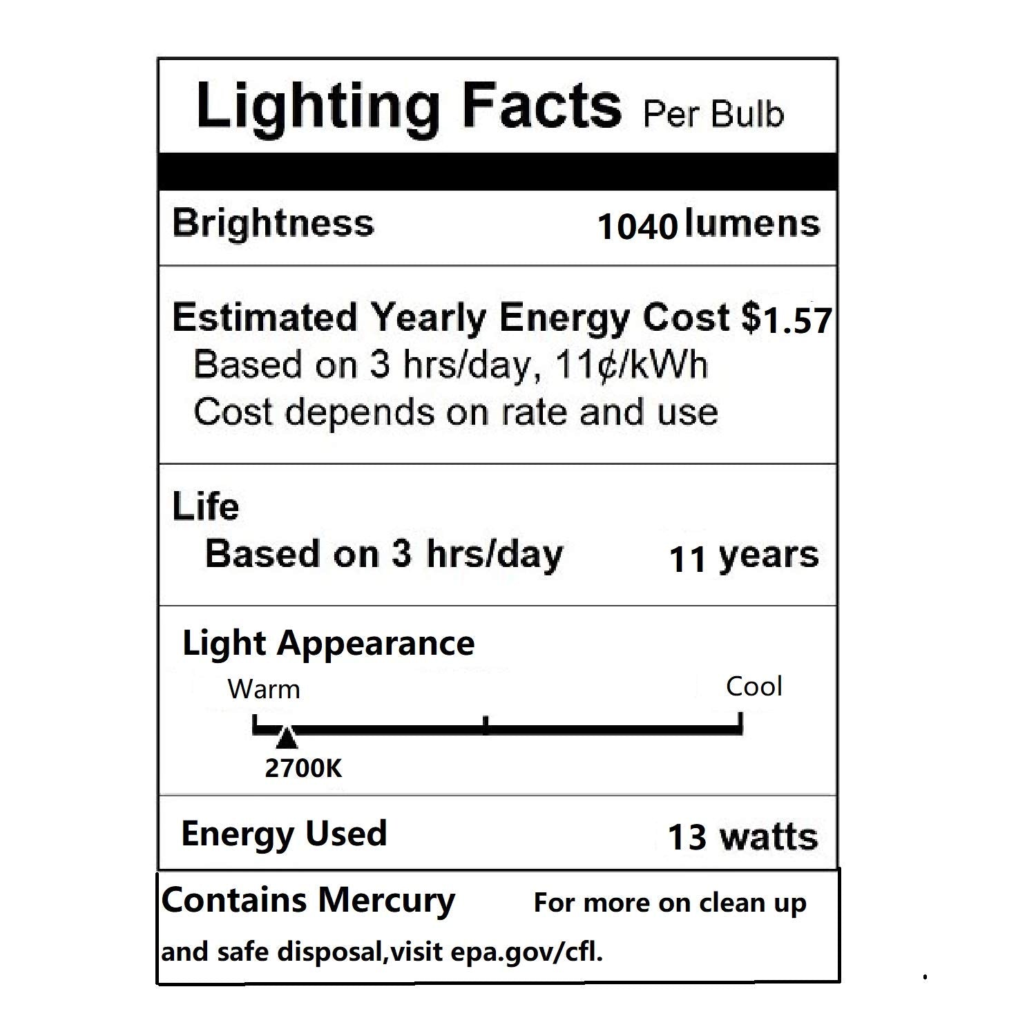 UNITEDLUX 13W CFL Light Bulb, 60W Equivalent, Soft White 2700K, 1040LM, Medium Base, 2 Pack, Glass