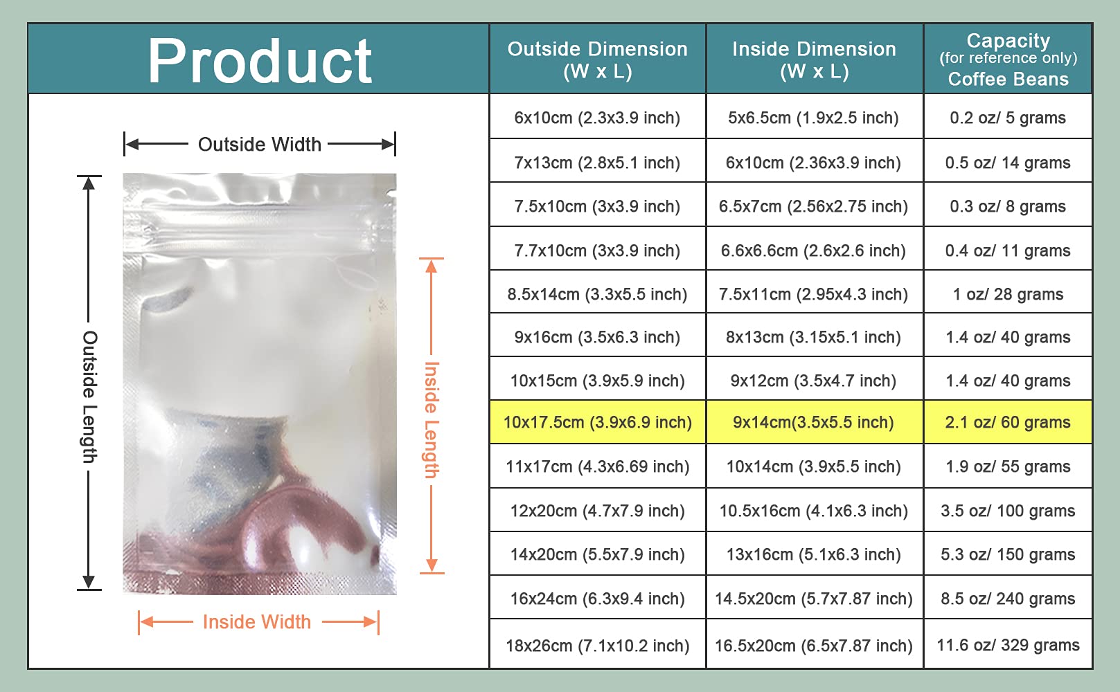 Pabck 100 Pack 3.9X6.9 Inch (Inside Size 3.5X5.5 Inch) Clear Front Resealable Heat Seal Bags For Zip Bulk Food Storage Lock Bag