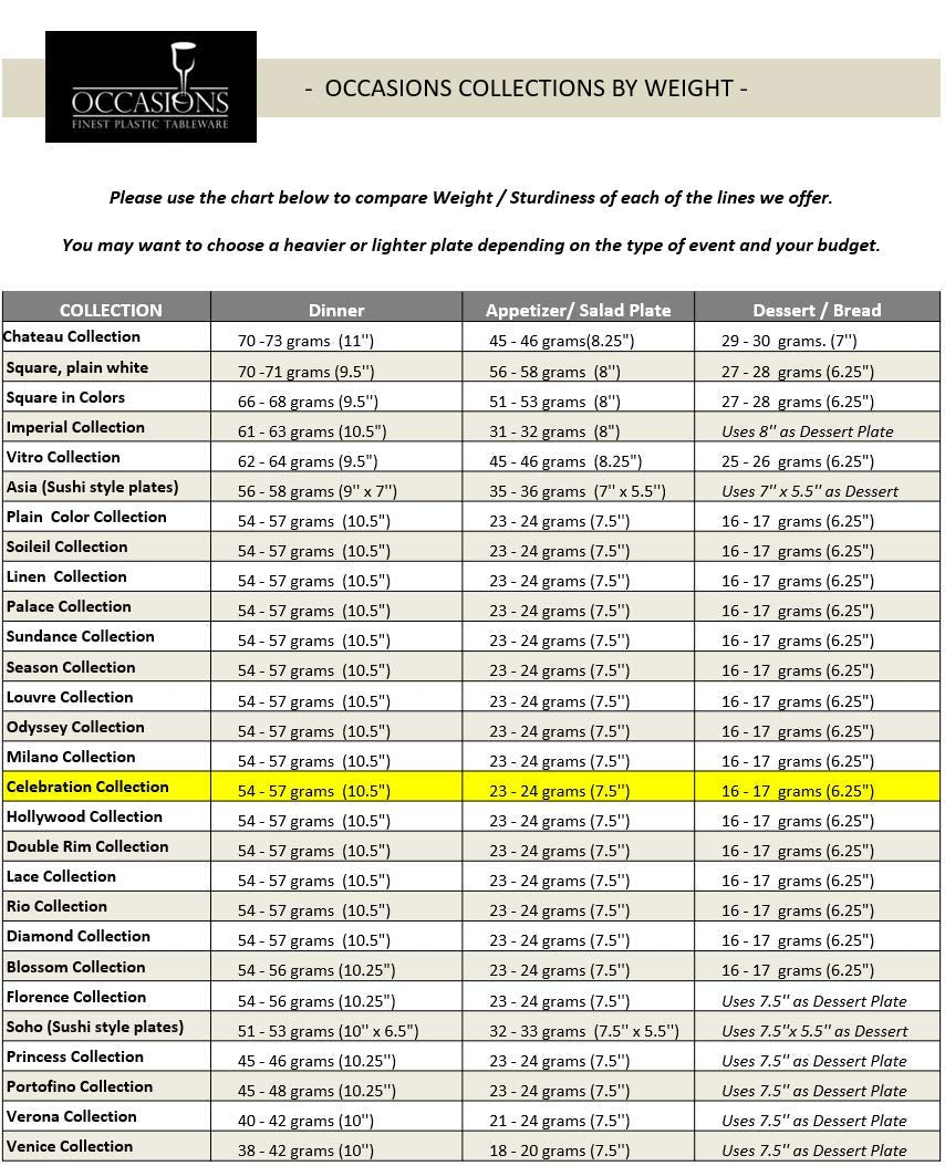 ' OCCASIONS '' 50 Plates Pack (25 Guests) - Heavyweight Wedding Party Disposable Plastic Plate Set - 25 x 10.5'' Dinner + 25 x 7.5'' Salad/dessert plates (Celebration White/Rose Gold)