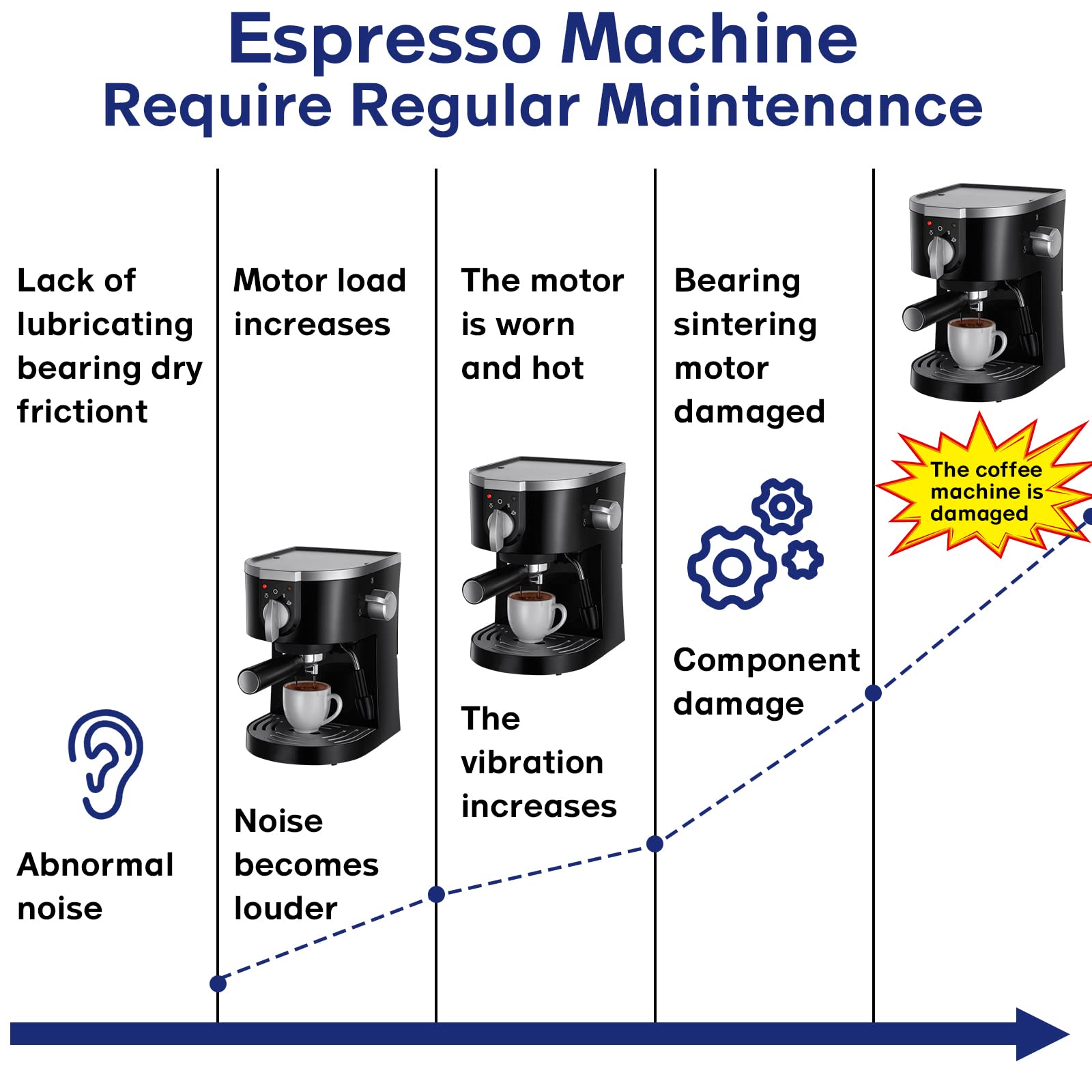 Espresso Machine Grease, 2 X 10G Silicone Grease Maintenance Kit For Care And Maintenance Of All Coffee Machines, Food Grade Gre