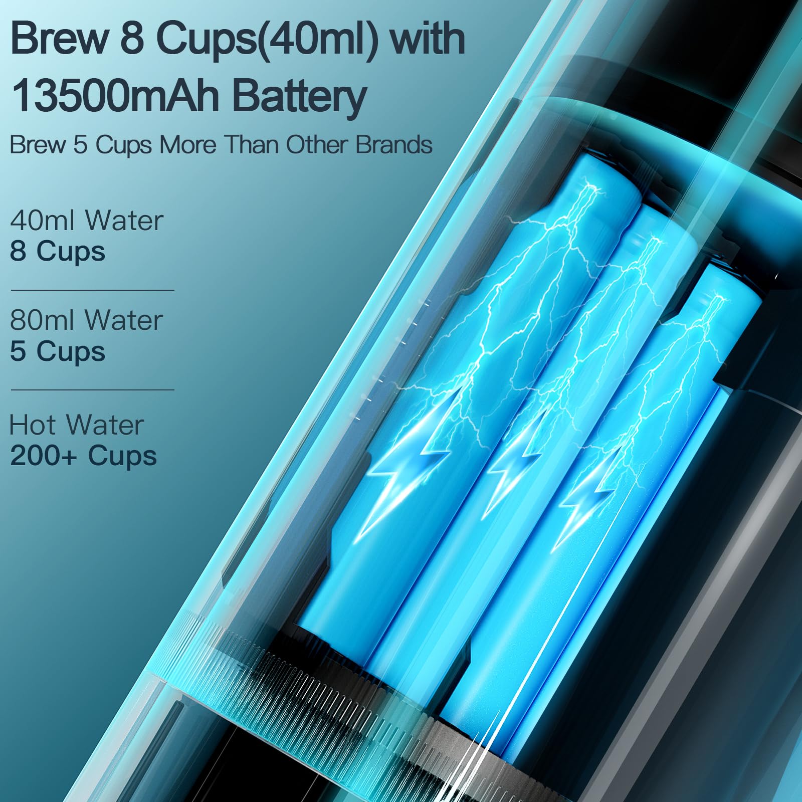 Conqueco Portable Espresso Machine Travel: 12V Car Coffee Maker For Camping - Small Electric - 2.5 Mins Heating - 8 Cups Espress