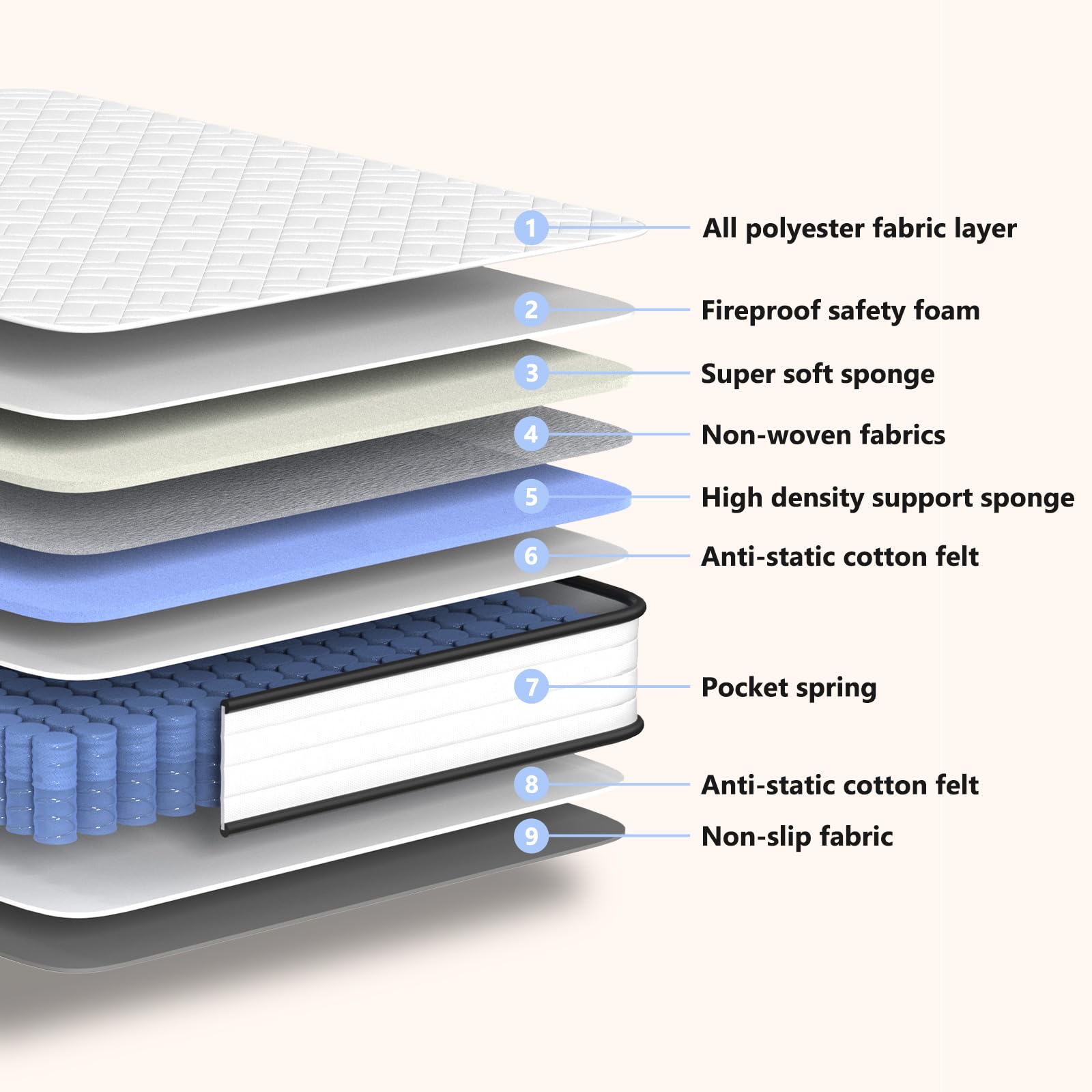 Queen Mattress 12 Inch Hybrid Mattress Queen With Memory Foam - Mattress In A Box With Individual Pocket Spring - Medium Firm Ma