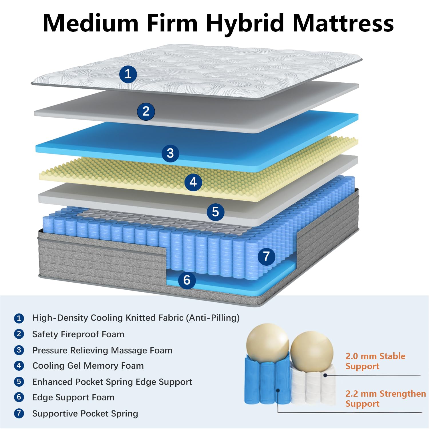 Twin Xl Mattress 14 Inch, Xl Twin Mattress Bed In A Box, Hybrid Gel Memory Foam For Back & Lumbar Support, Individually Pocket S