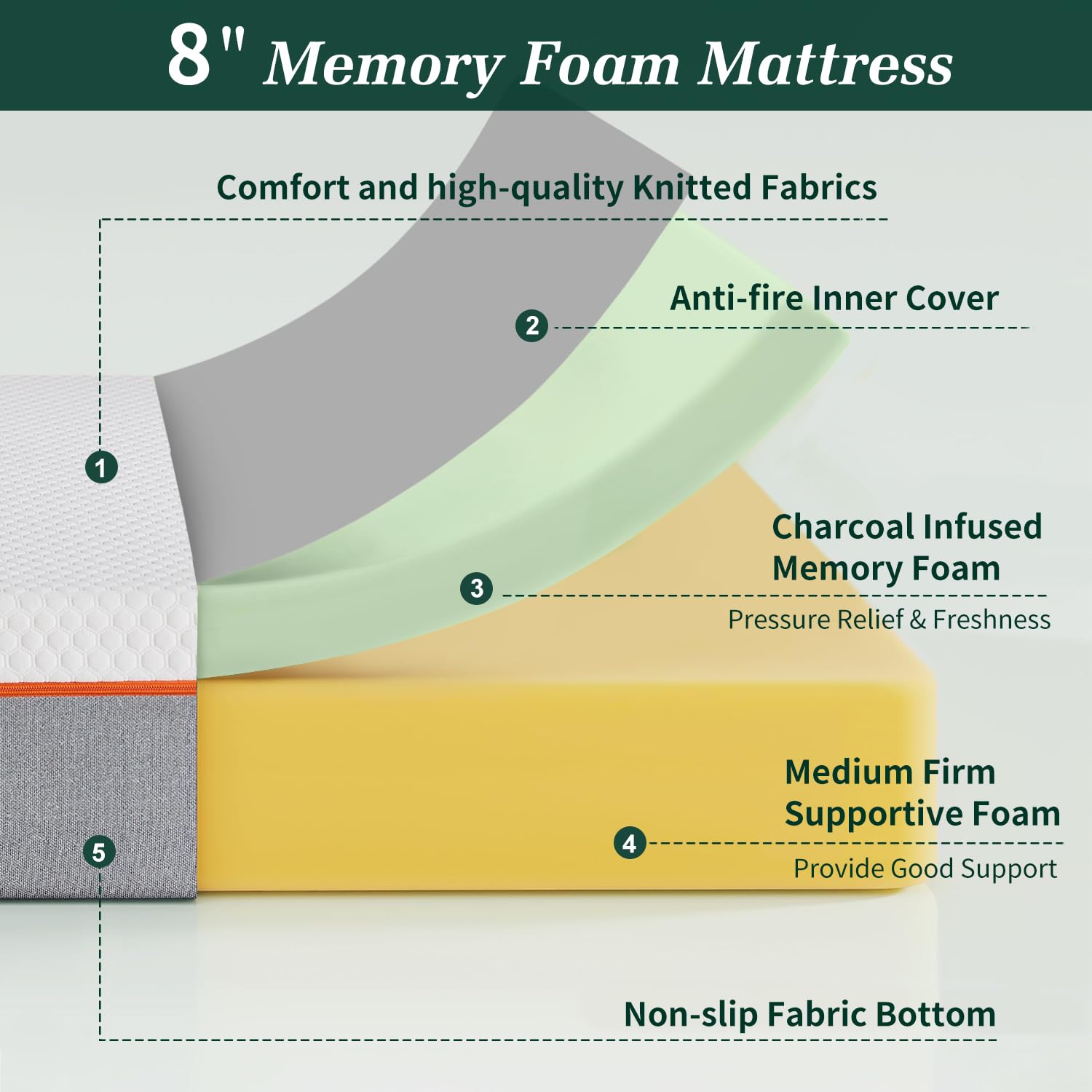 Vecelo 8 Inch Charcoal Infused Memory Foam King Mattress And 4 Inch Fresh Cooling Gel Mattress Topper (12 Inch Total), Medium Fi