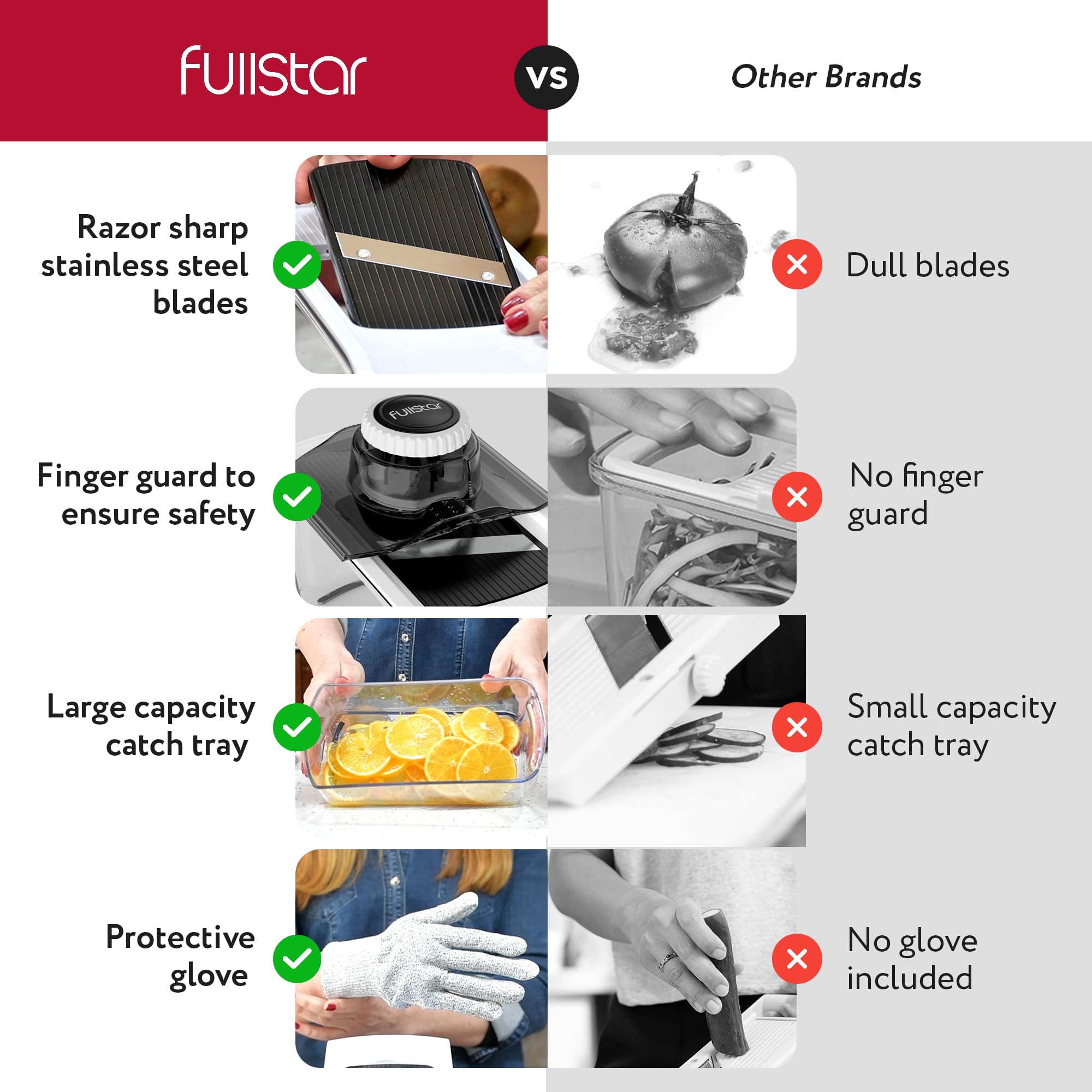 Fullstar Mandoline Slicer - 7 in 1 Kitchen Gadget, Stainless Steel, White, Fruit Cutter, Cheese Grater, Cucumber Slicer