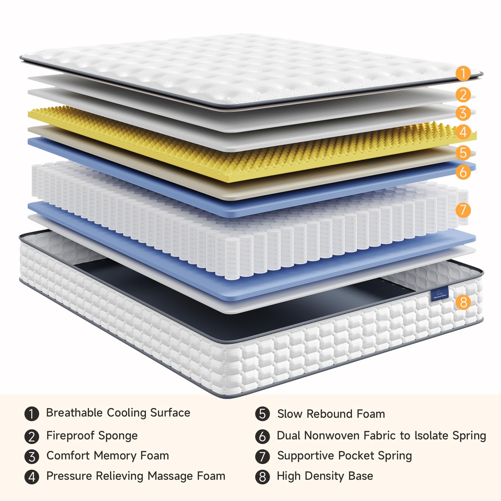 Vesgantti Twin Xl Mattress, 10 Inch Hybrid Xl Twin Mattress In A Box, Extra Long Pillow Top Twin Matrress, Gel Memory Foam And P