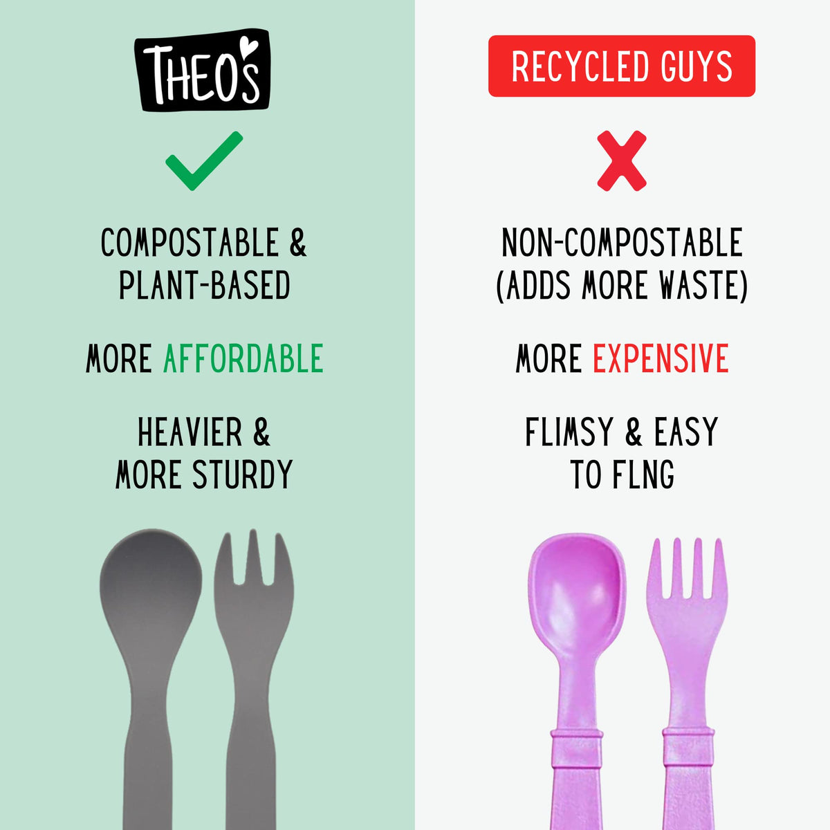 THEO'S 20 Pack Eco-Friendly Utensils for Baby & Toddler | 100% Biodegr ...