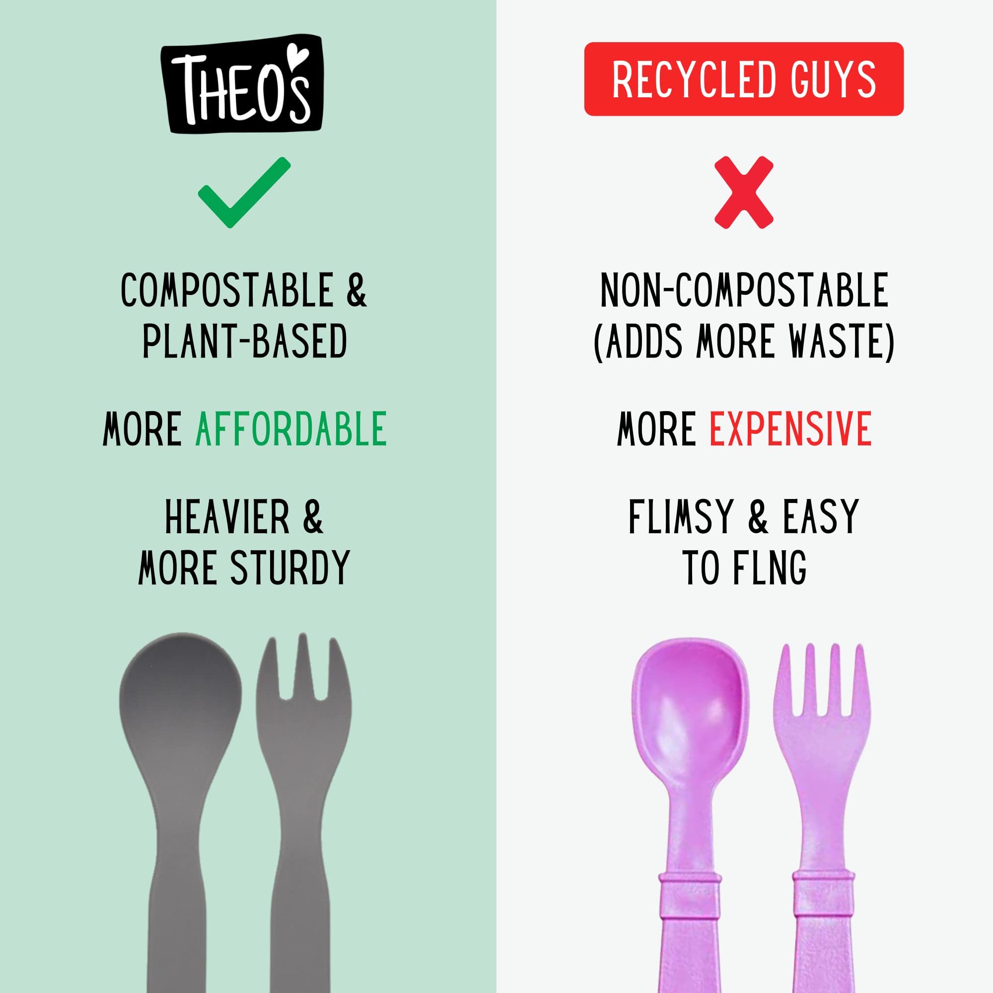 THEO'S 20 Pack Eco-Friendly Utensils for Baby & Toddler | 100% Biodegradable + Compostable 5.0''x1.2'' Plant Based Spoons & Fork