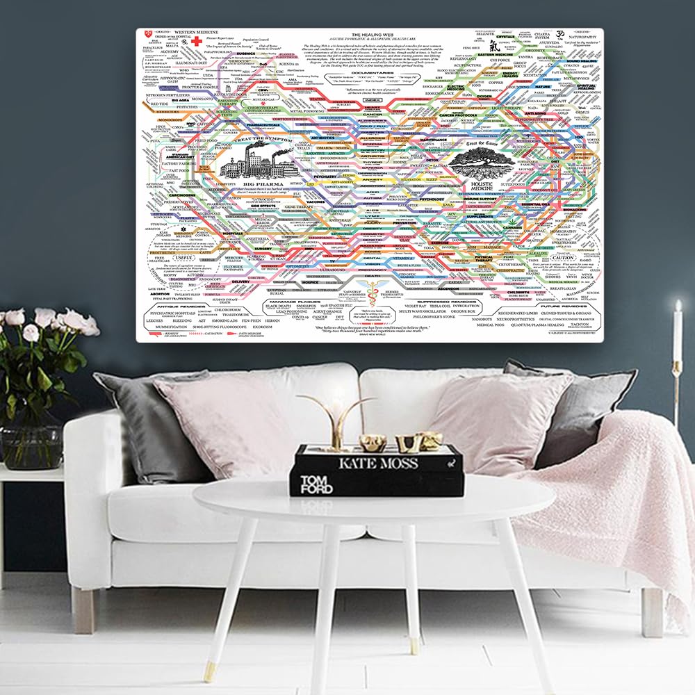 Renyqatt The Healing Web Poster Traditional Therapies For Health Issues Printed On Posters Wall Art Home Decoration 30X45Cm Unfr